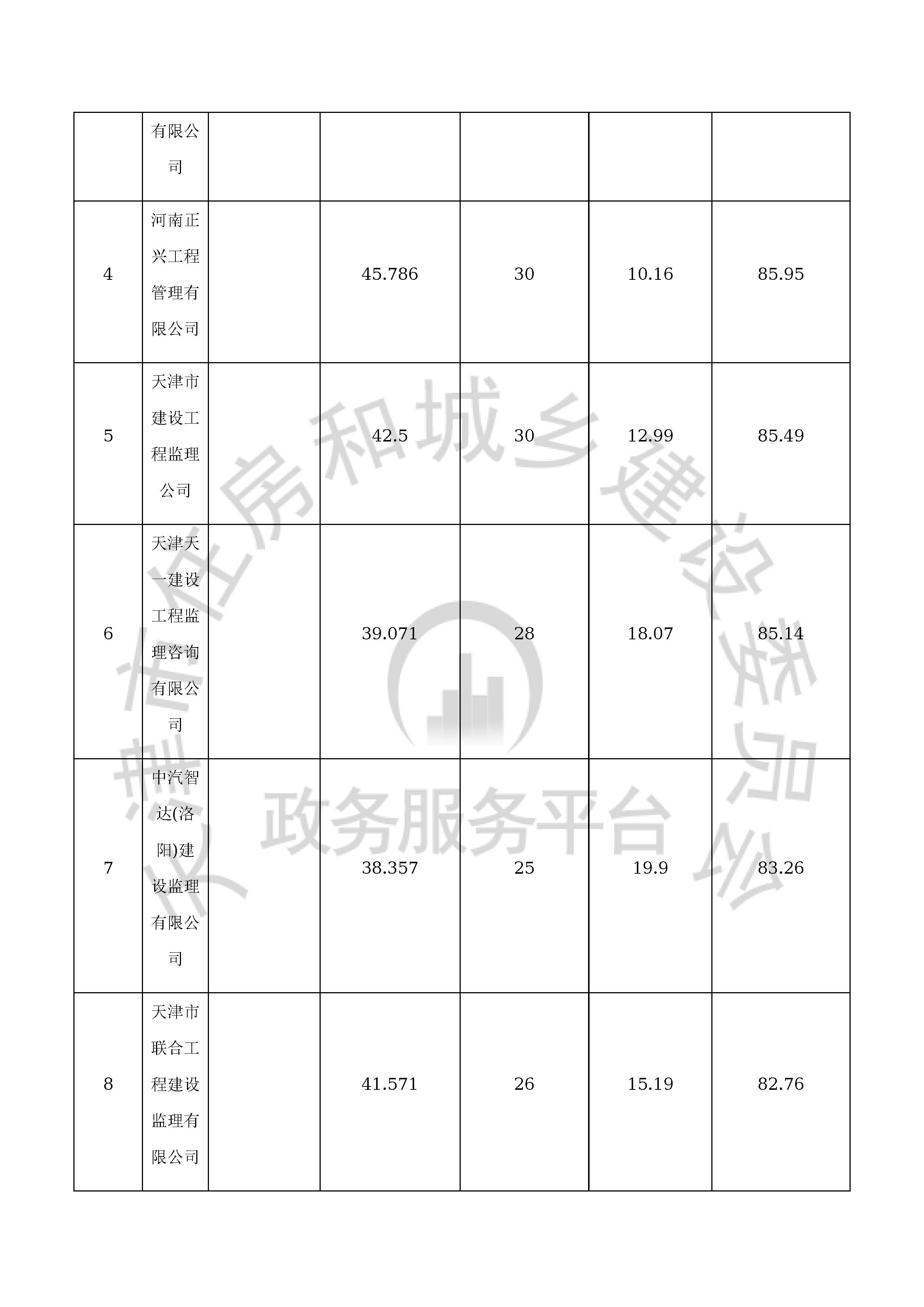 津建交生态监理[2020]0308_页面_14.jpg