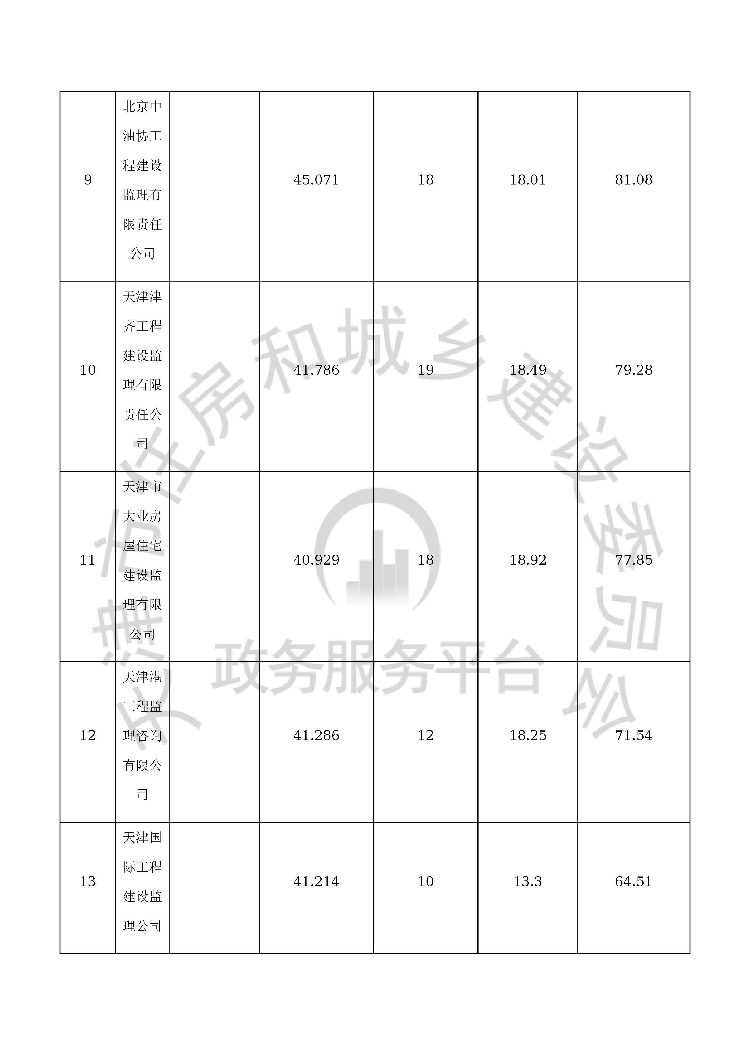 津建交生态监理[2020]0308_页面_15.jpg
