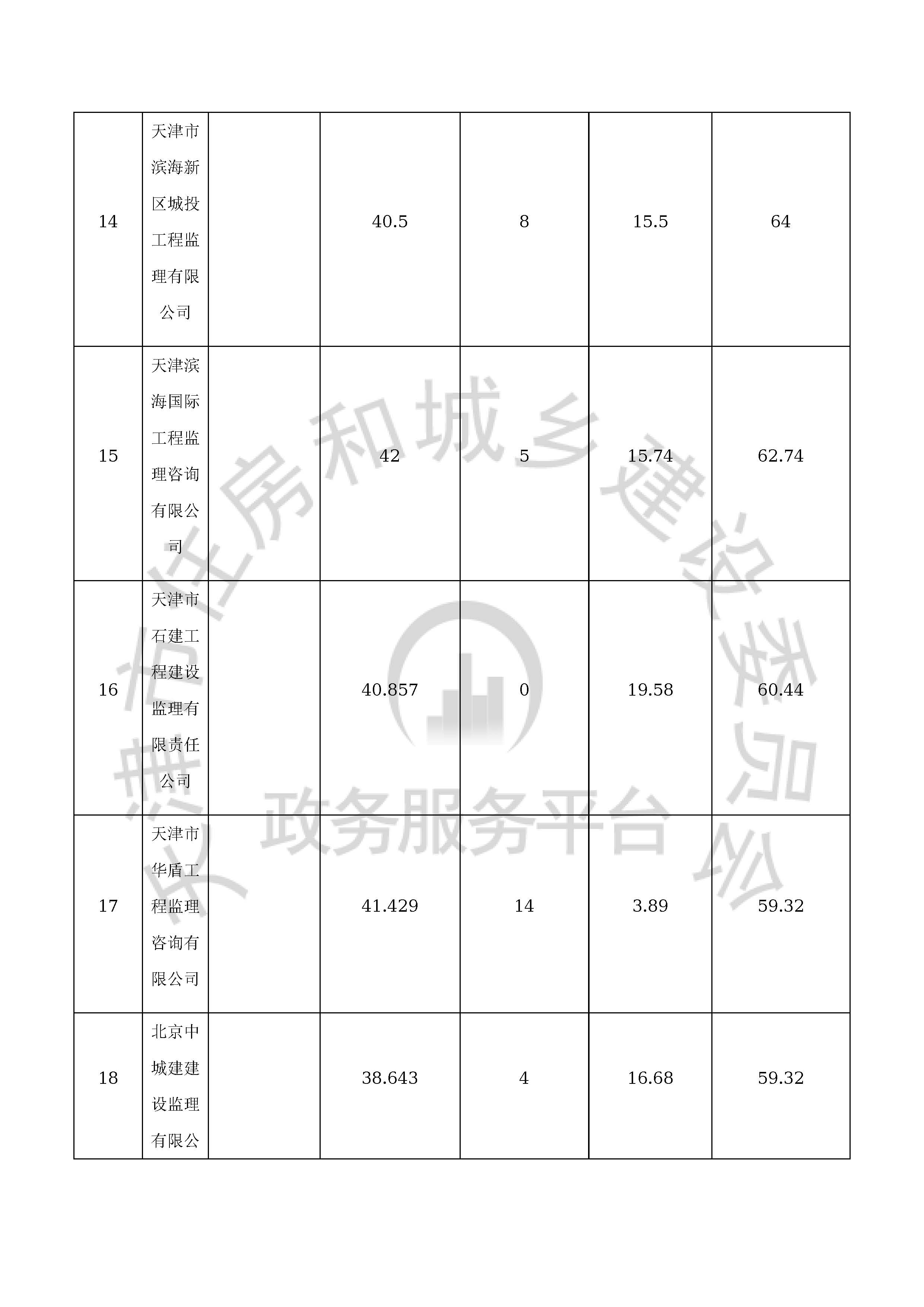 津建交生态监理[2020]0308_页面_16.jpg