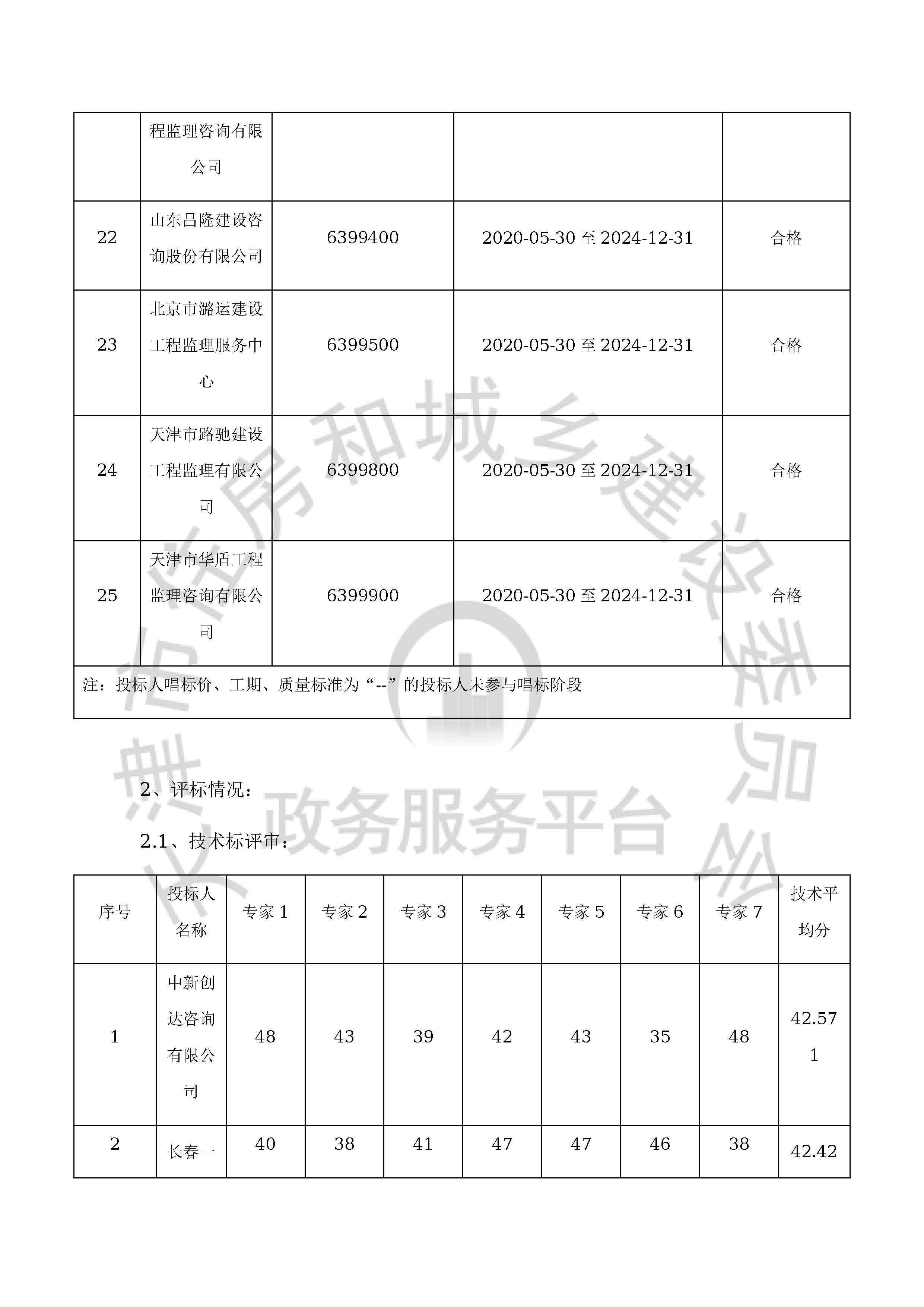 津建交生态监理[2020]0308_页面_05.jpg