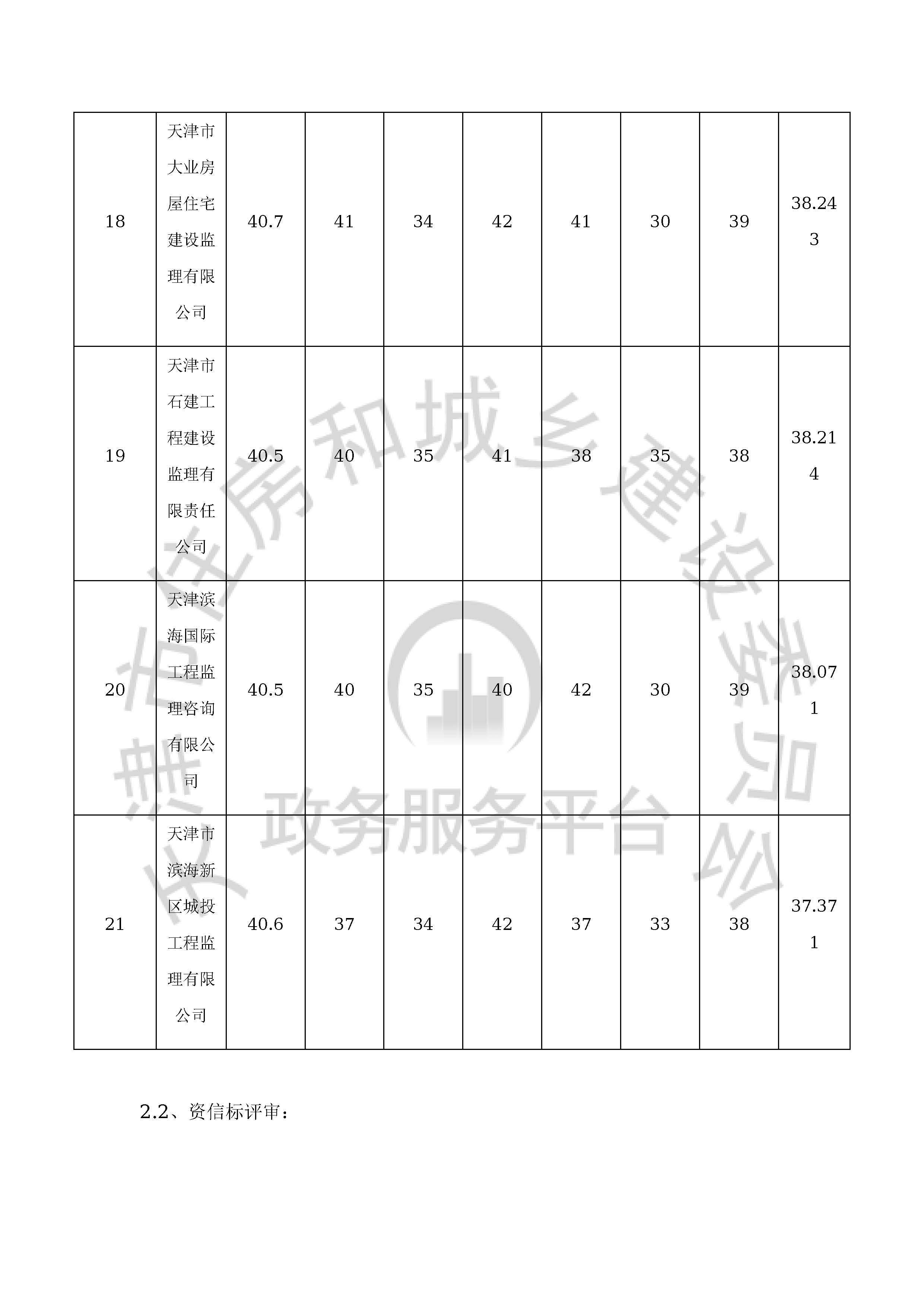 津建交生态监理[2020]0308_页面_09.jpg