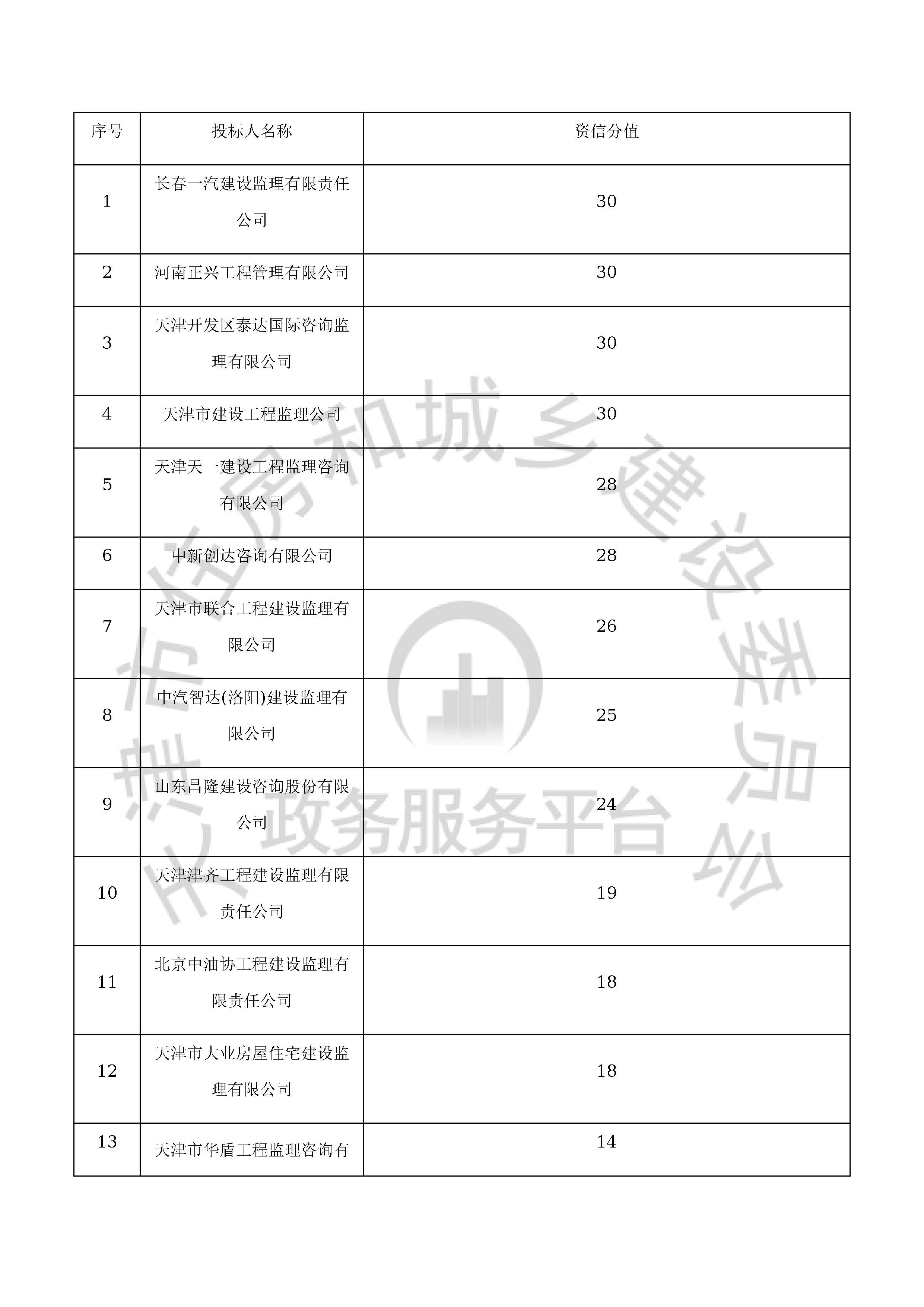 津建交生态监理[2020]0308_页面_10.jpg