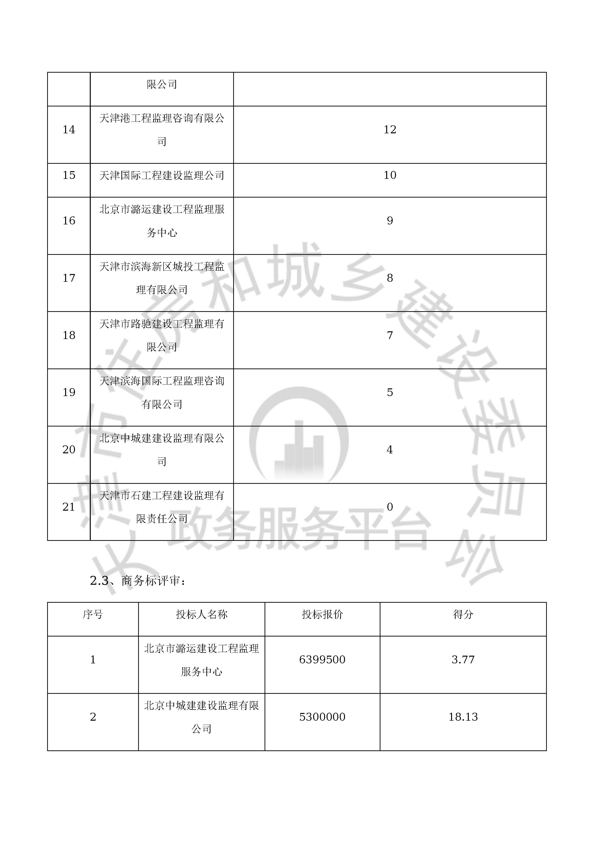 津建交生态监理[2020]0308_页面_11.jpg