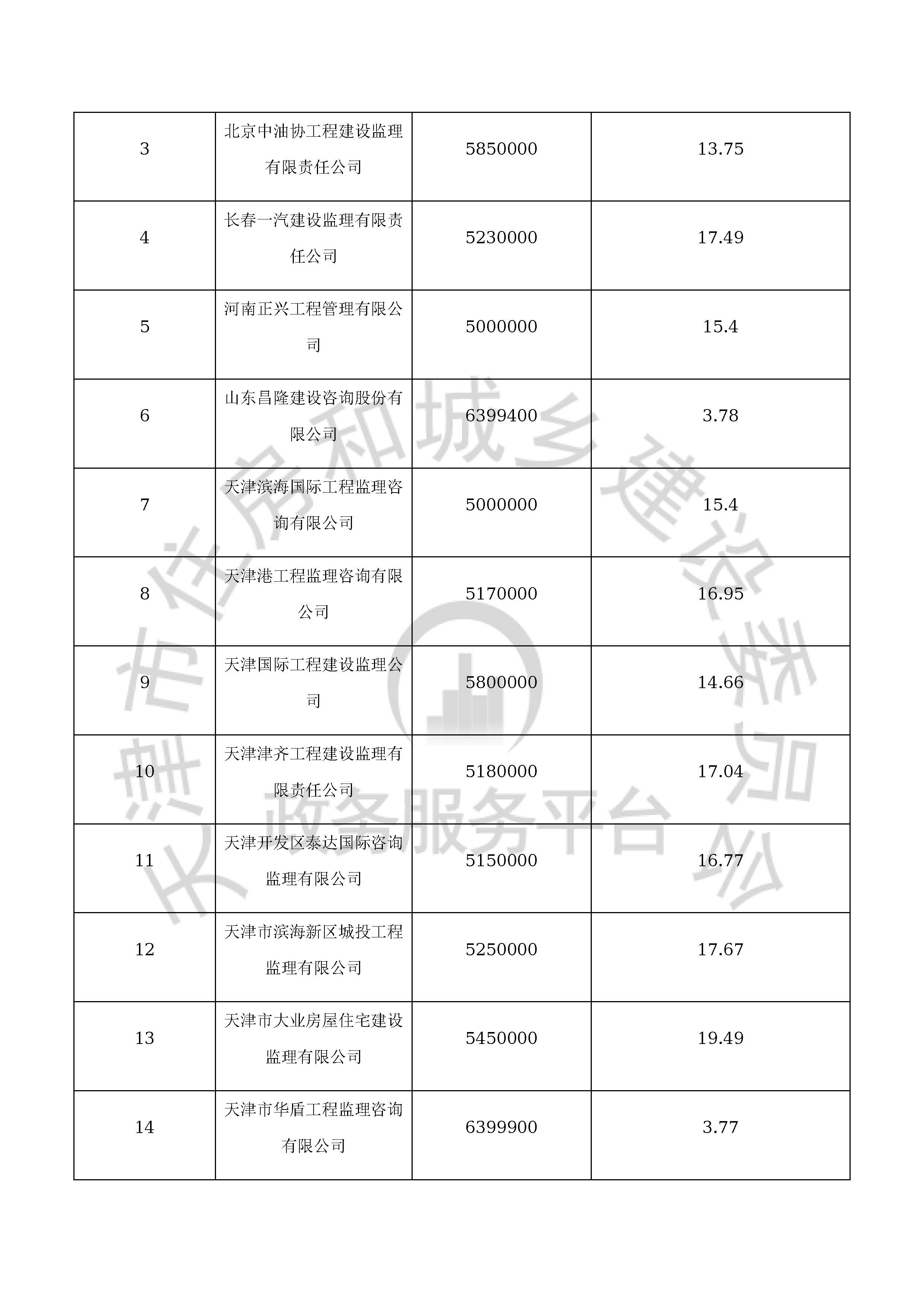 津建交生态监理[2020]0308_页面_12.jpg