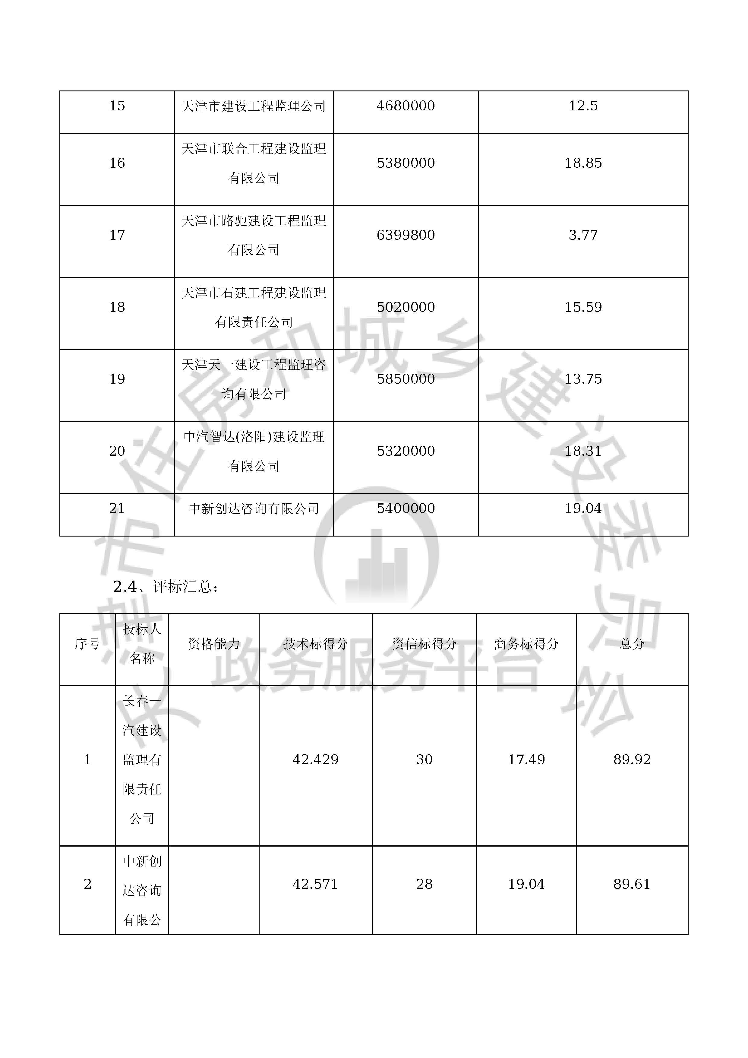 津建交生态监理[2020]0308_页面_13.jpg