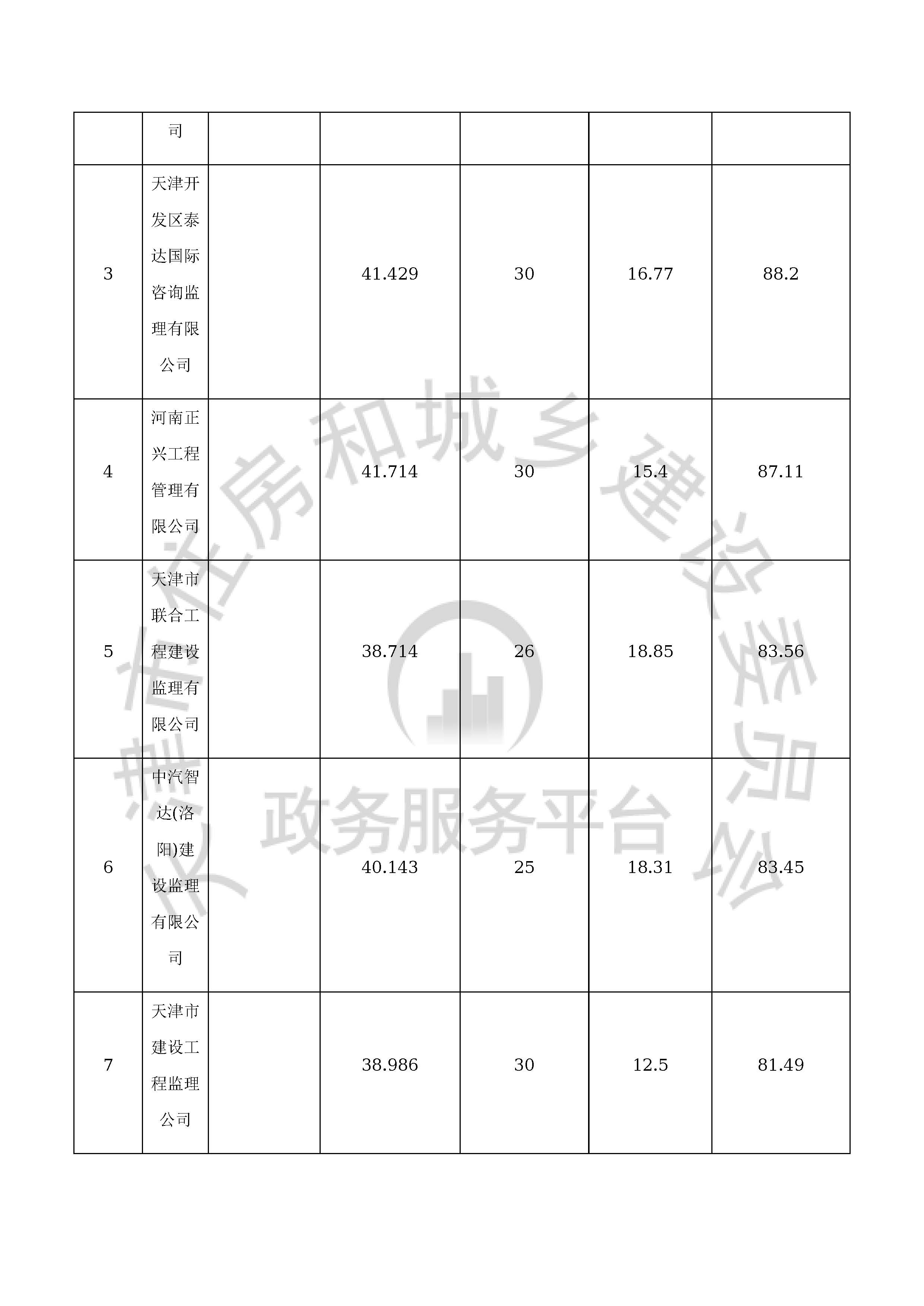 津建交生态监理[2020]0308_页面_14.jpg