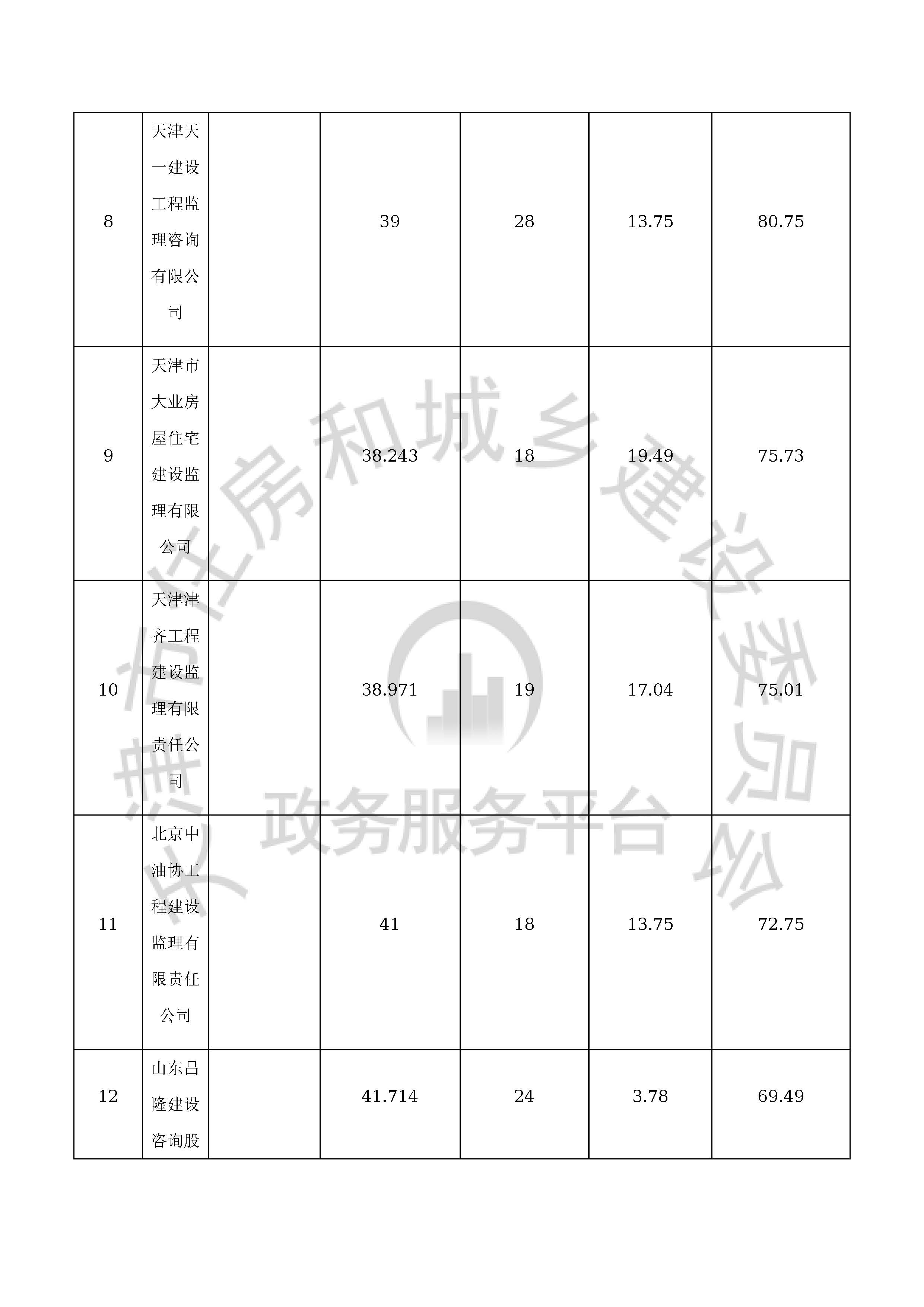 津建交生态监理[2020]0308_页面_15.jpg