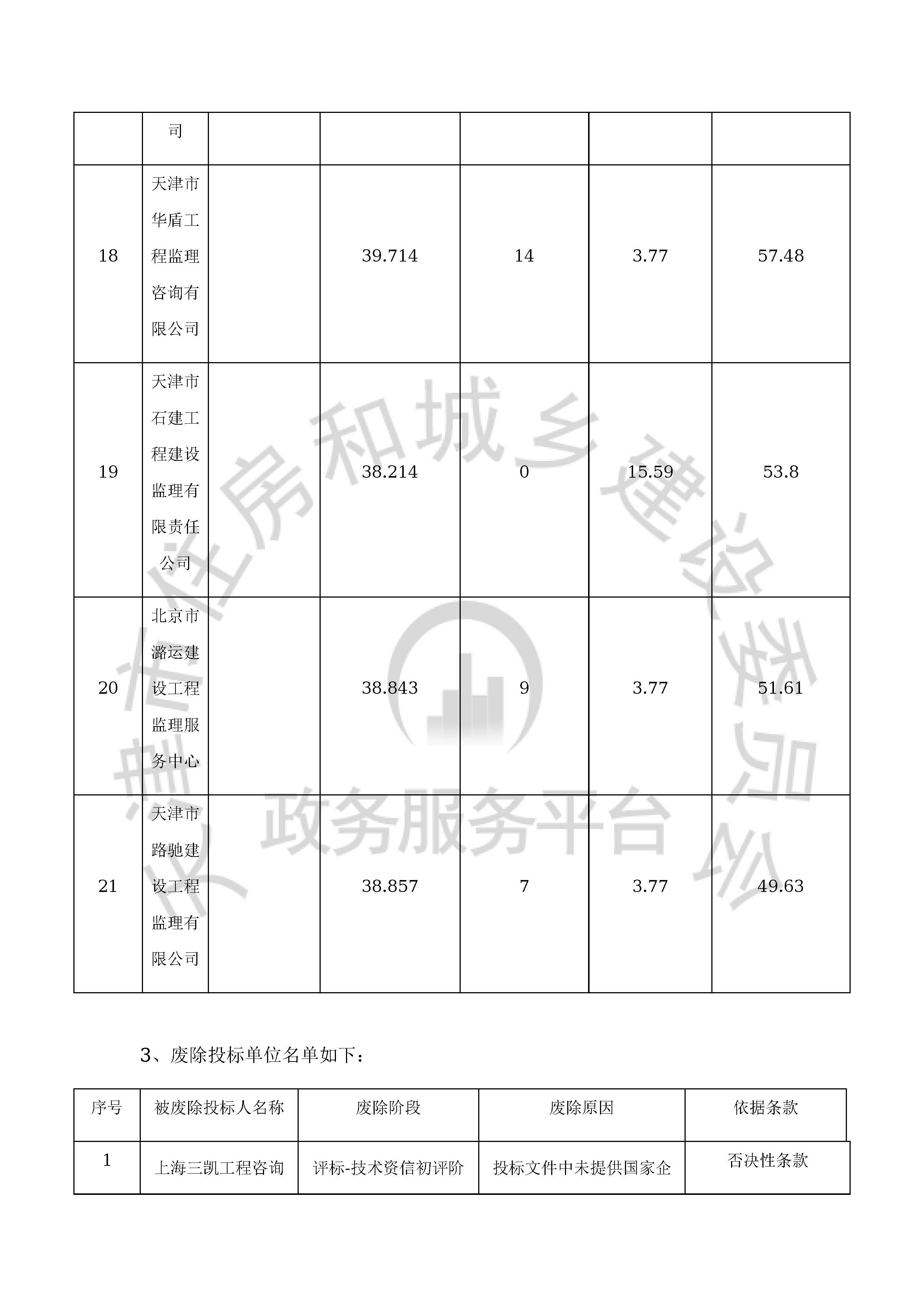 津建交生态监理[2020]0308_页面_17.jpg