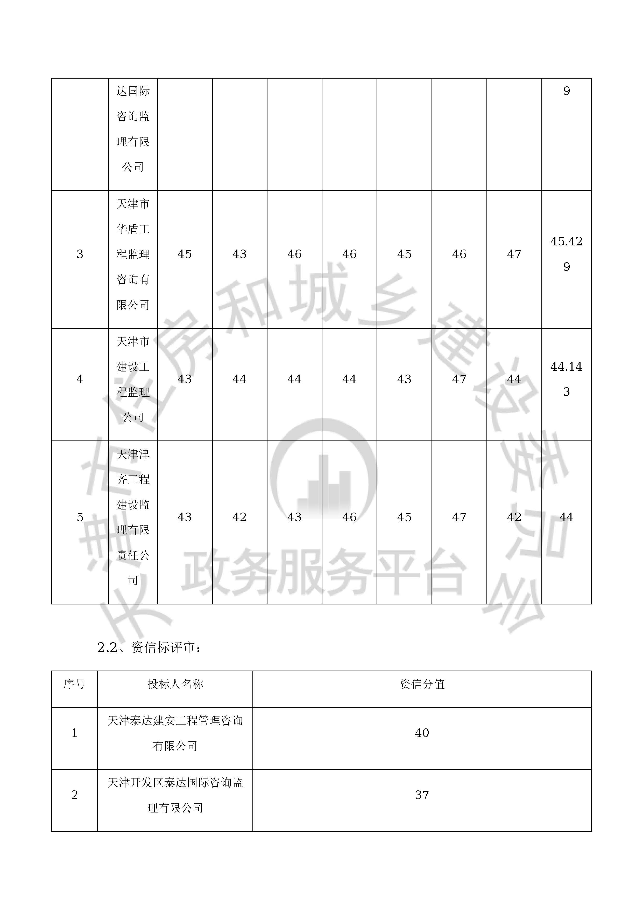 津建交生态监理[2020]0405_页面_4.jpg