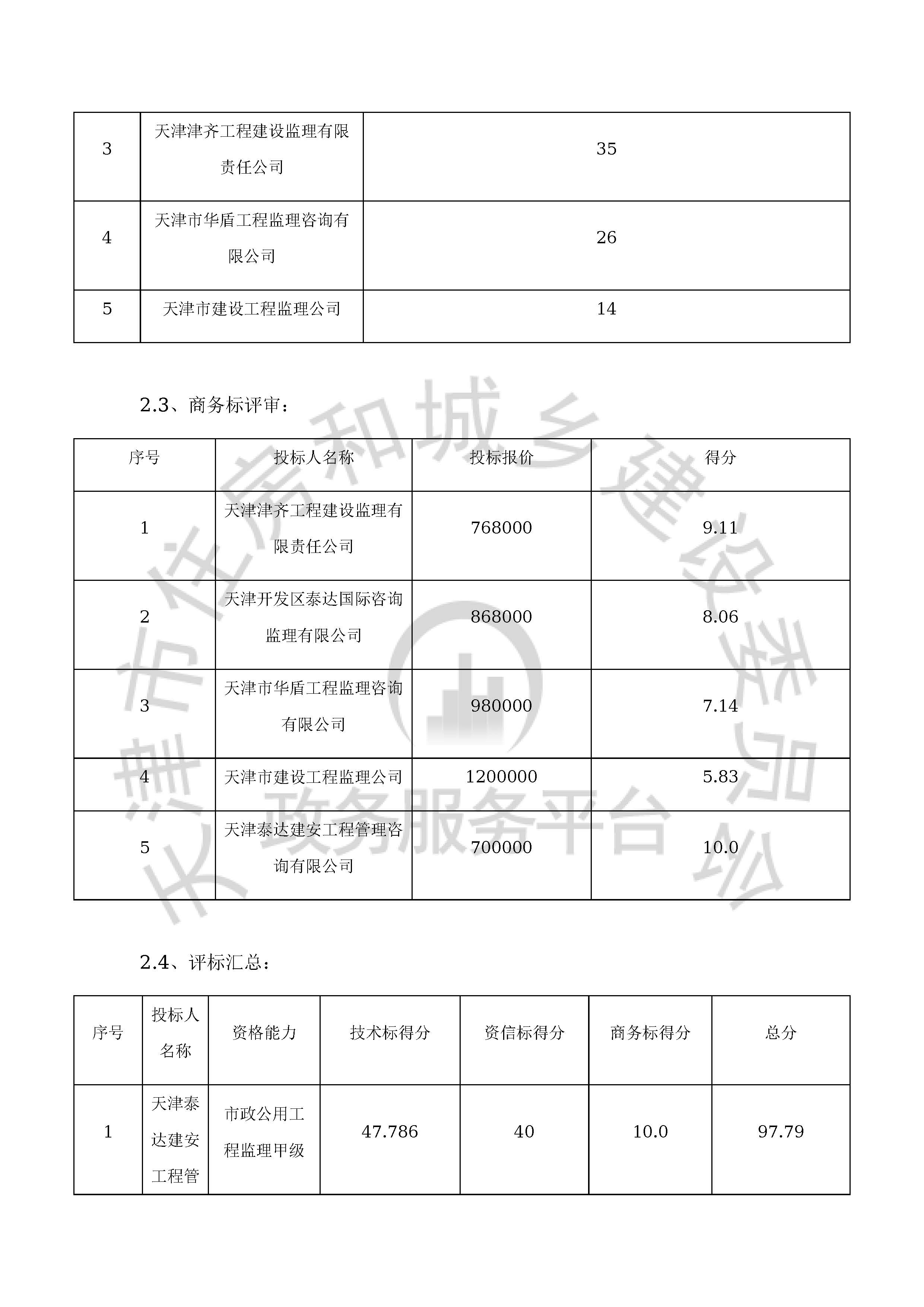 津建交生态监理[2020]0405_页面_5.jpg