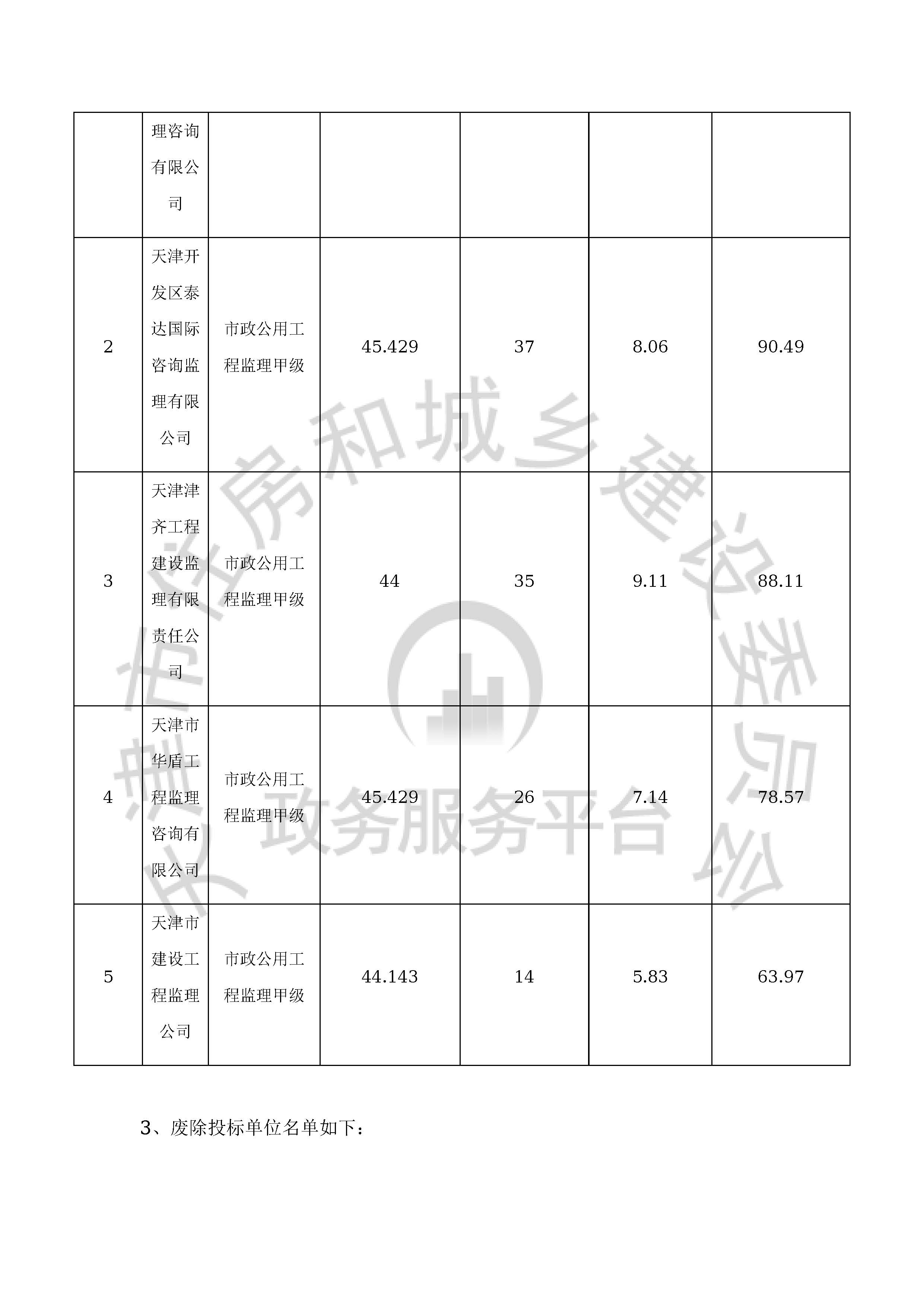 津建交生态监理[2020]0405_页面_6.jpg