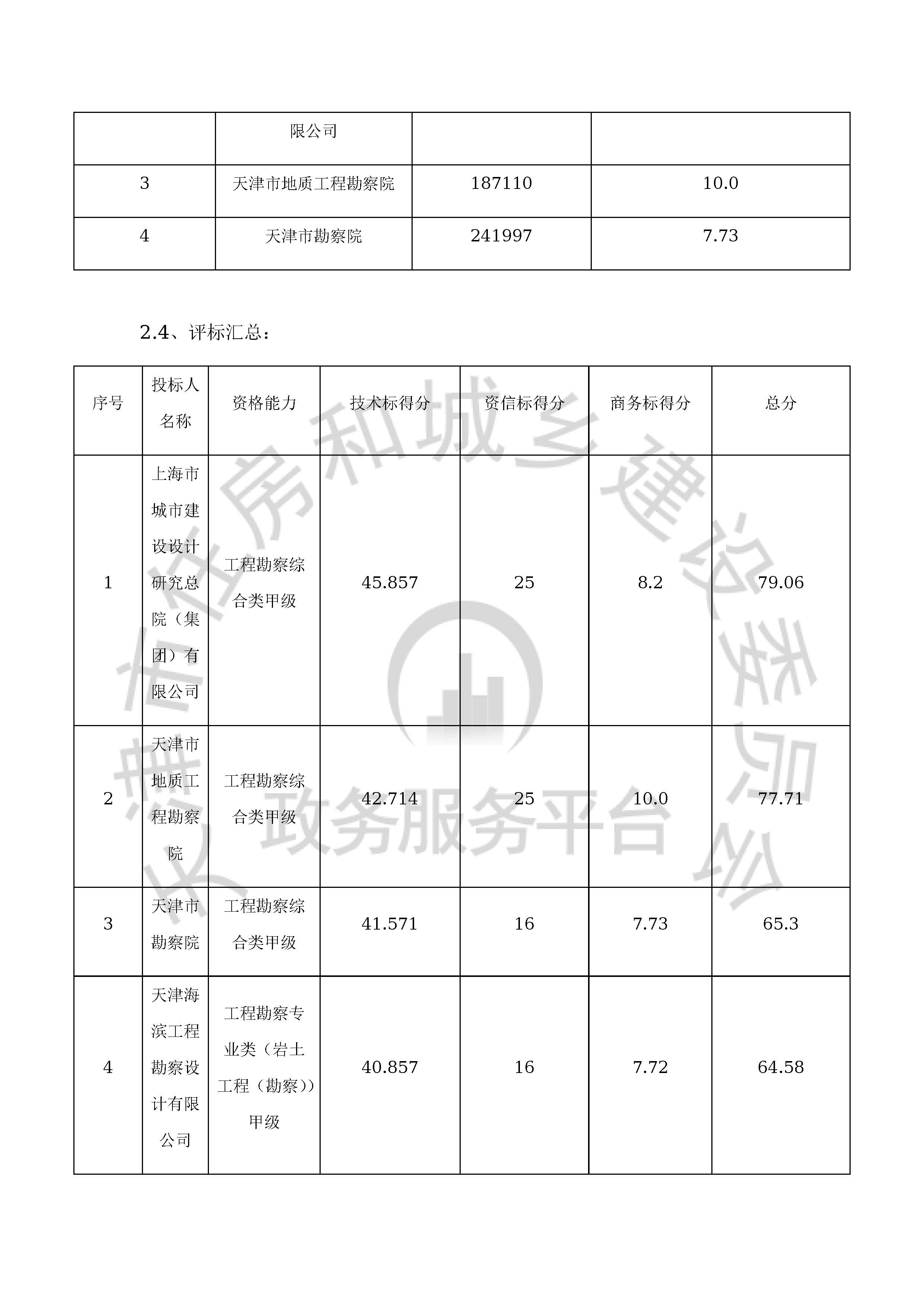 津建交生态勘察[2020]0404_页面_5.jpg