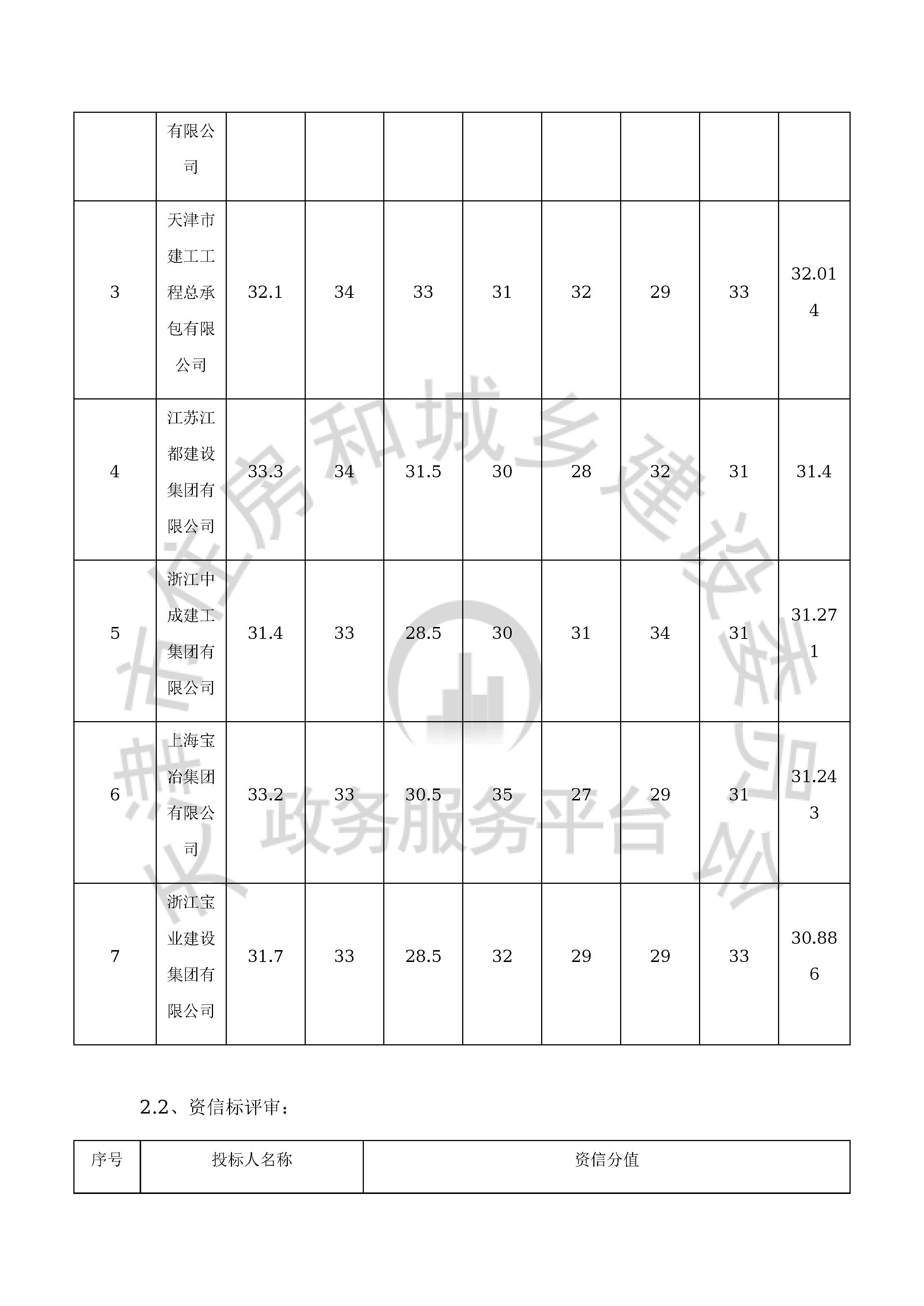 津建交生态施工[2020]0411_页面_4.jpg