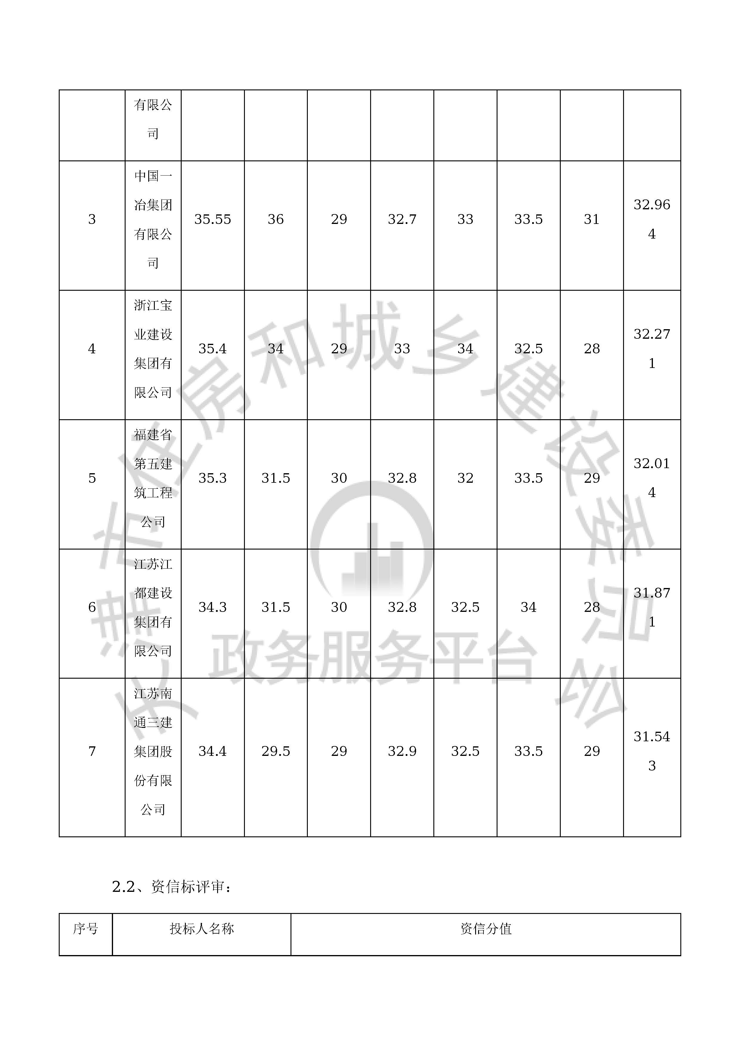 津建交生态施工[2020]0411_页面_4.jpg