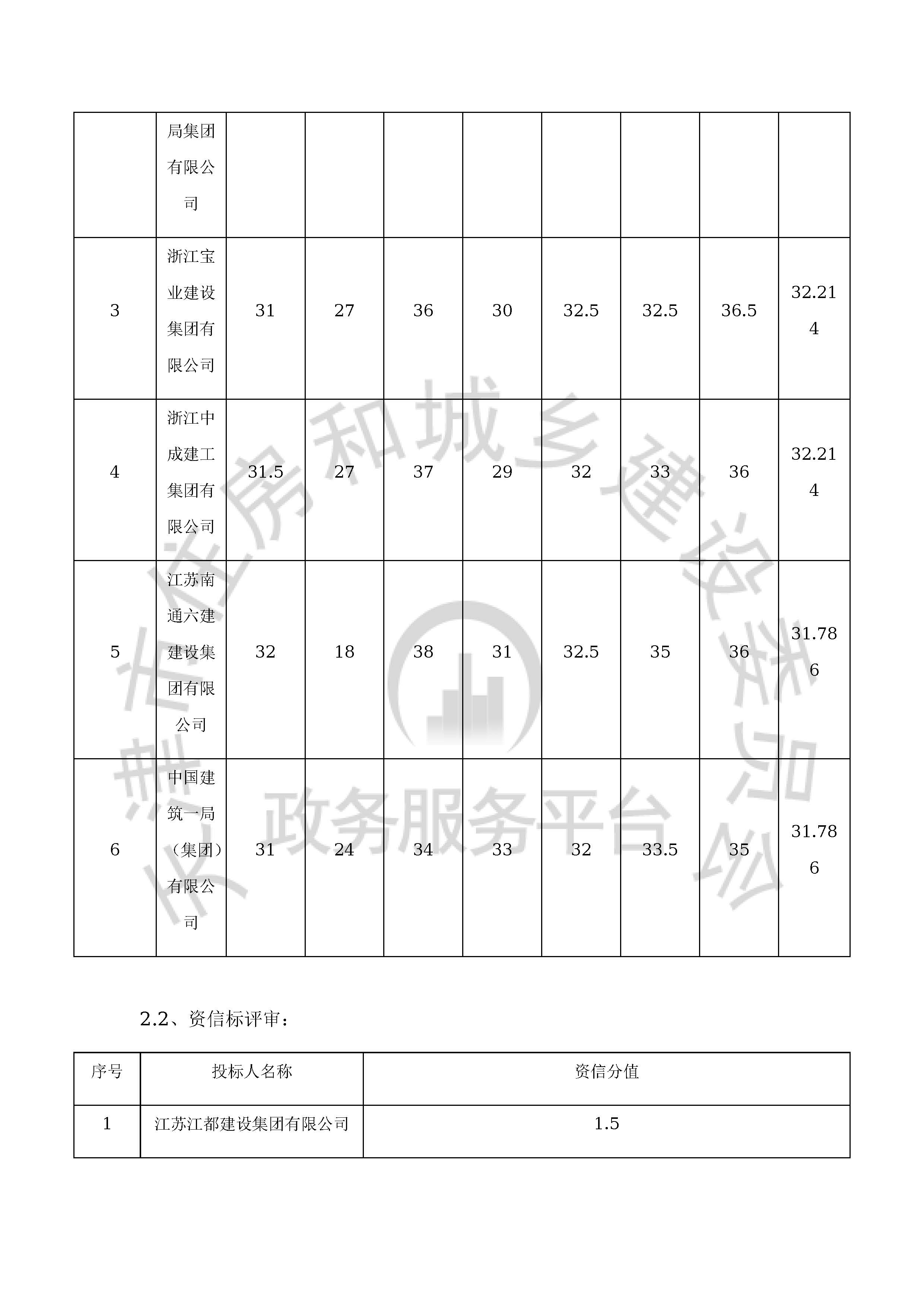 津建交生态施工[2020]0411_页面_4.jpg