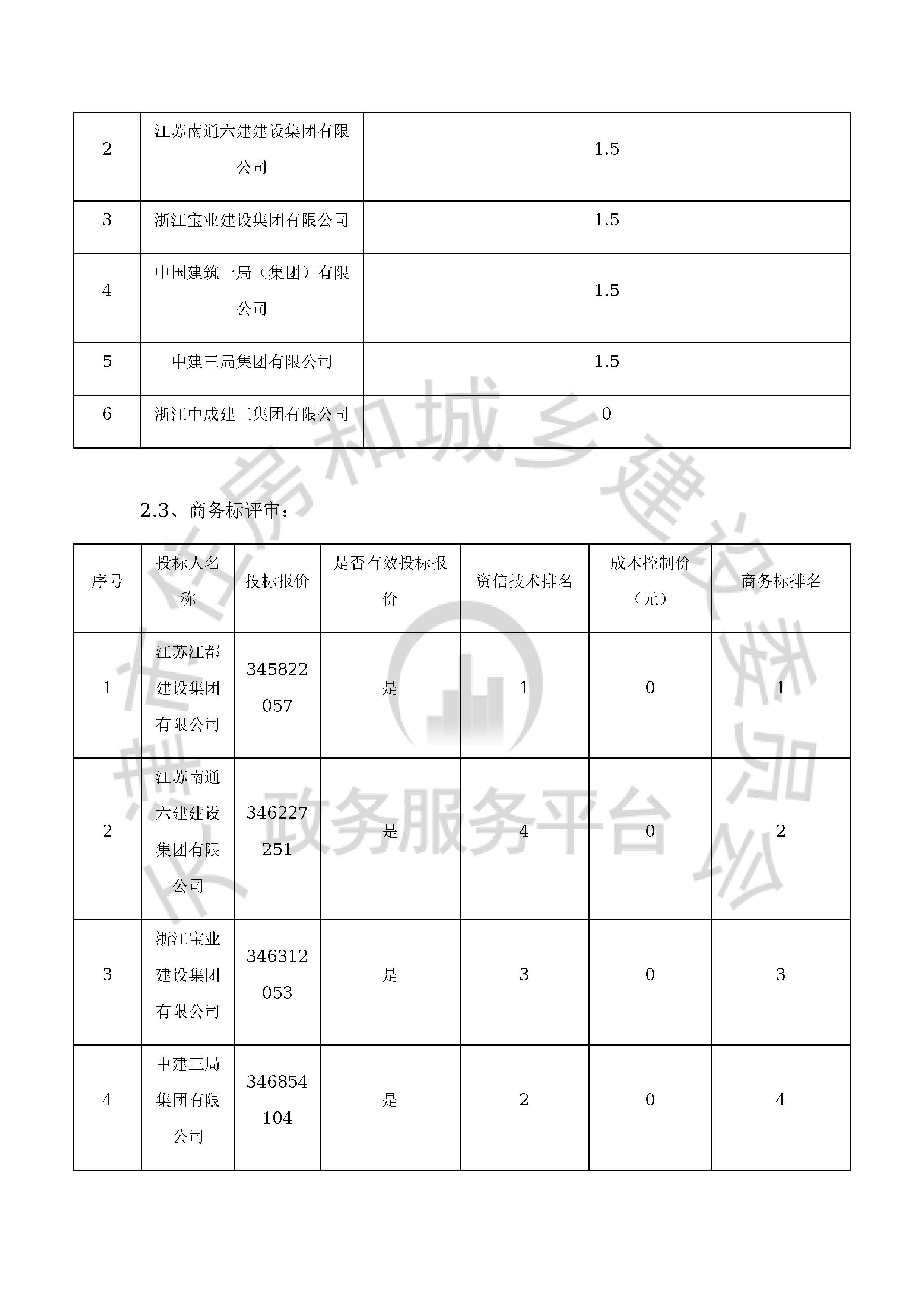 津建交生态施工[2020]0411_页面_5.jpg