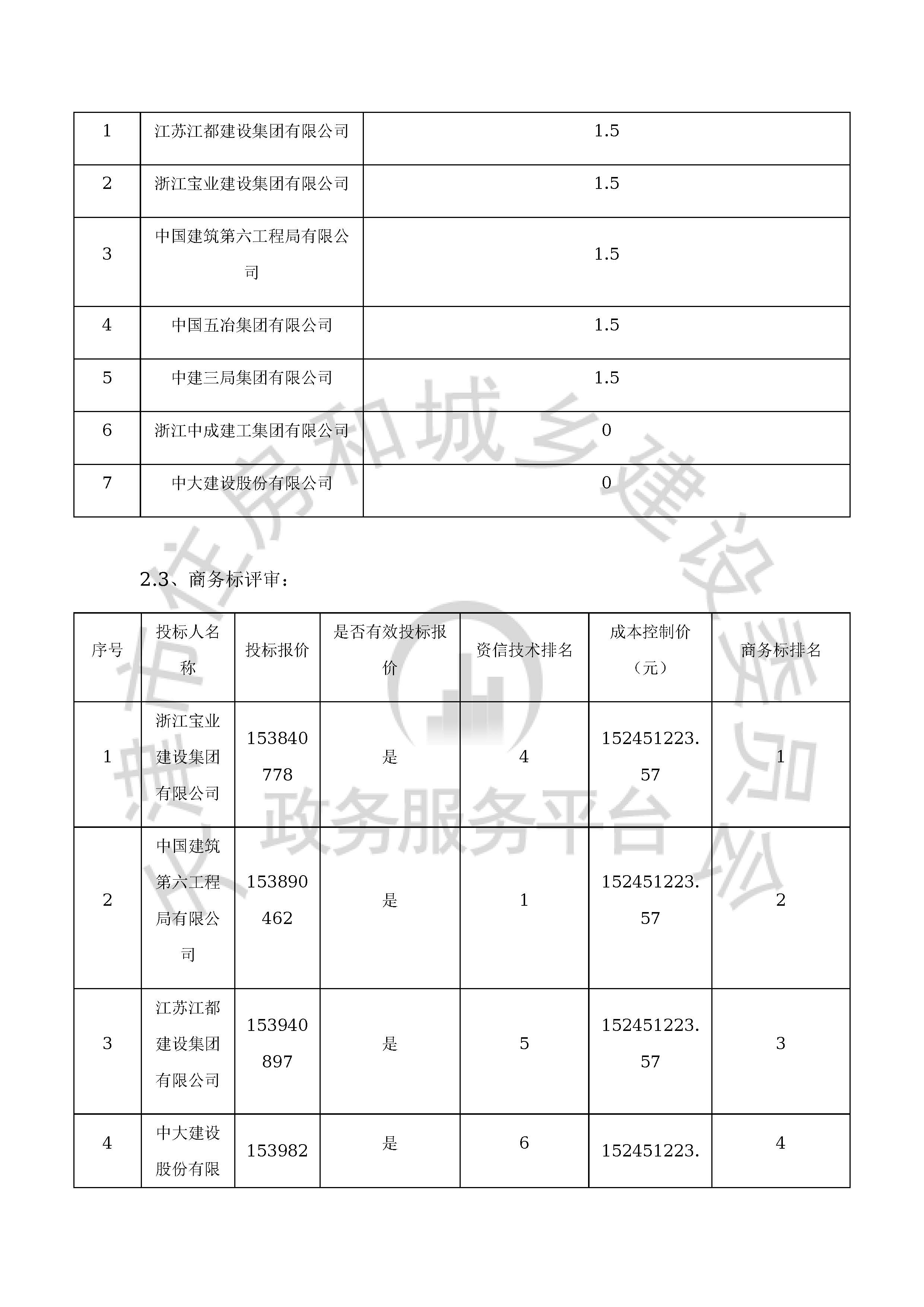 津建交生态施工[2020]0411_页面_5.jpg