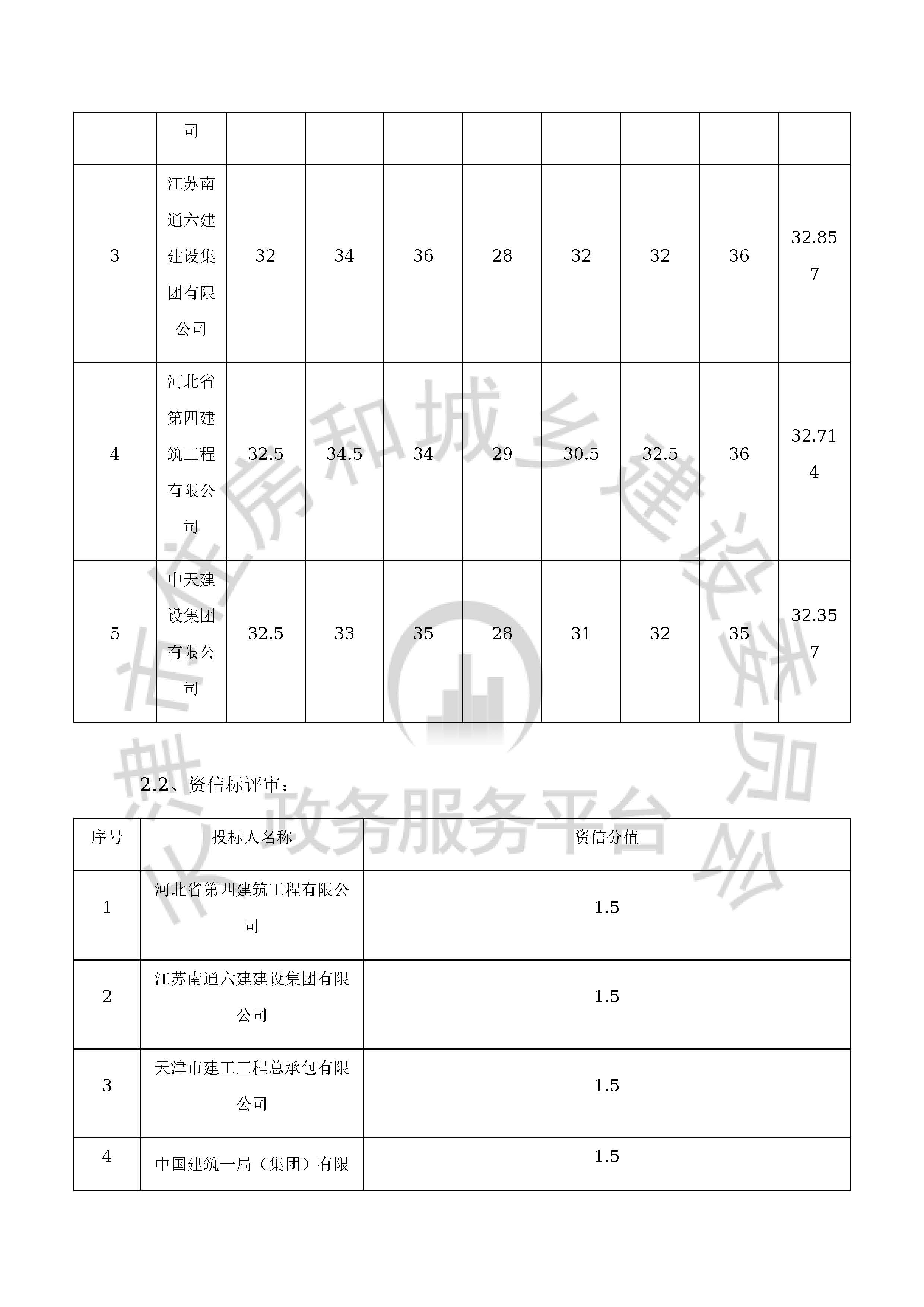 津建交生态施工[2020]0412_页面_4.jpg