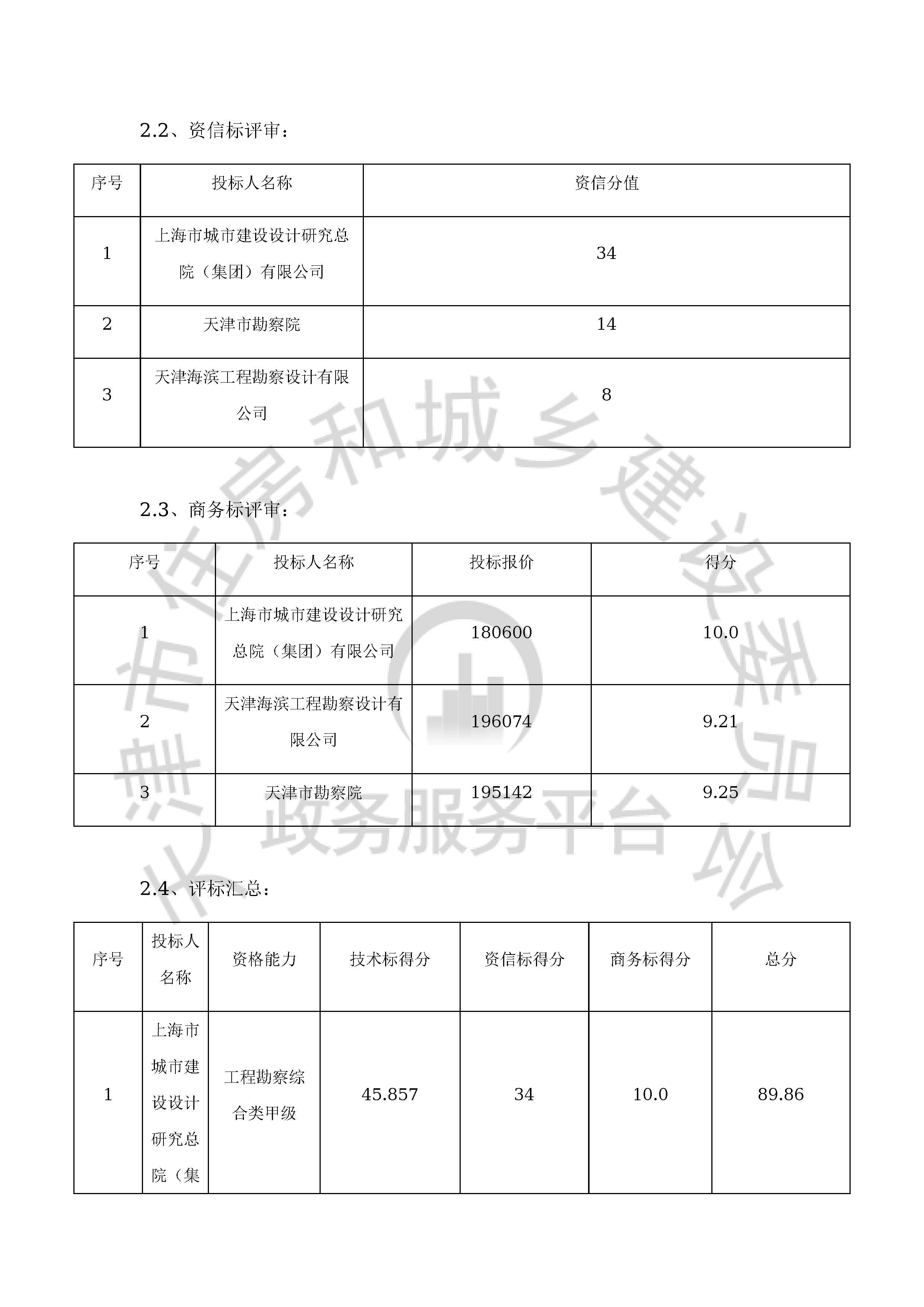 津建交生态勘察[2020]0501_页面_4.jpg