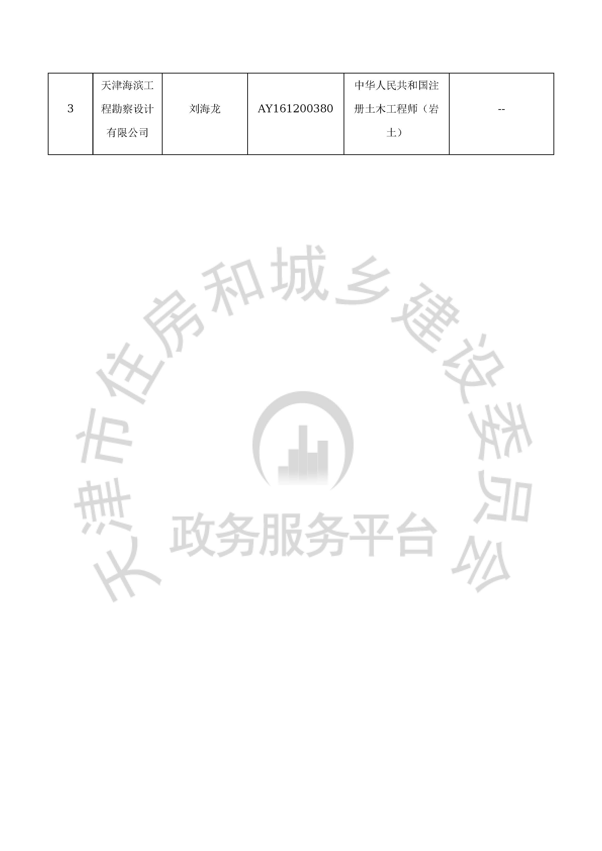 津建交生态勘察[2020]0501_页面_6.jpg