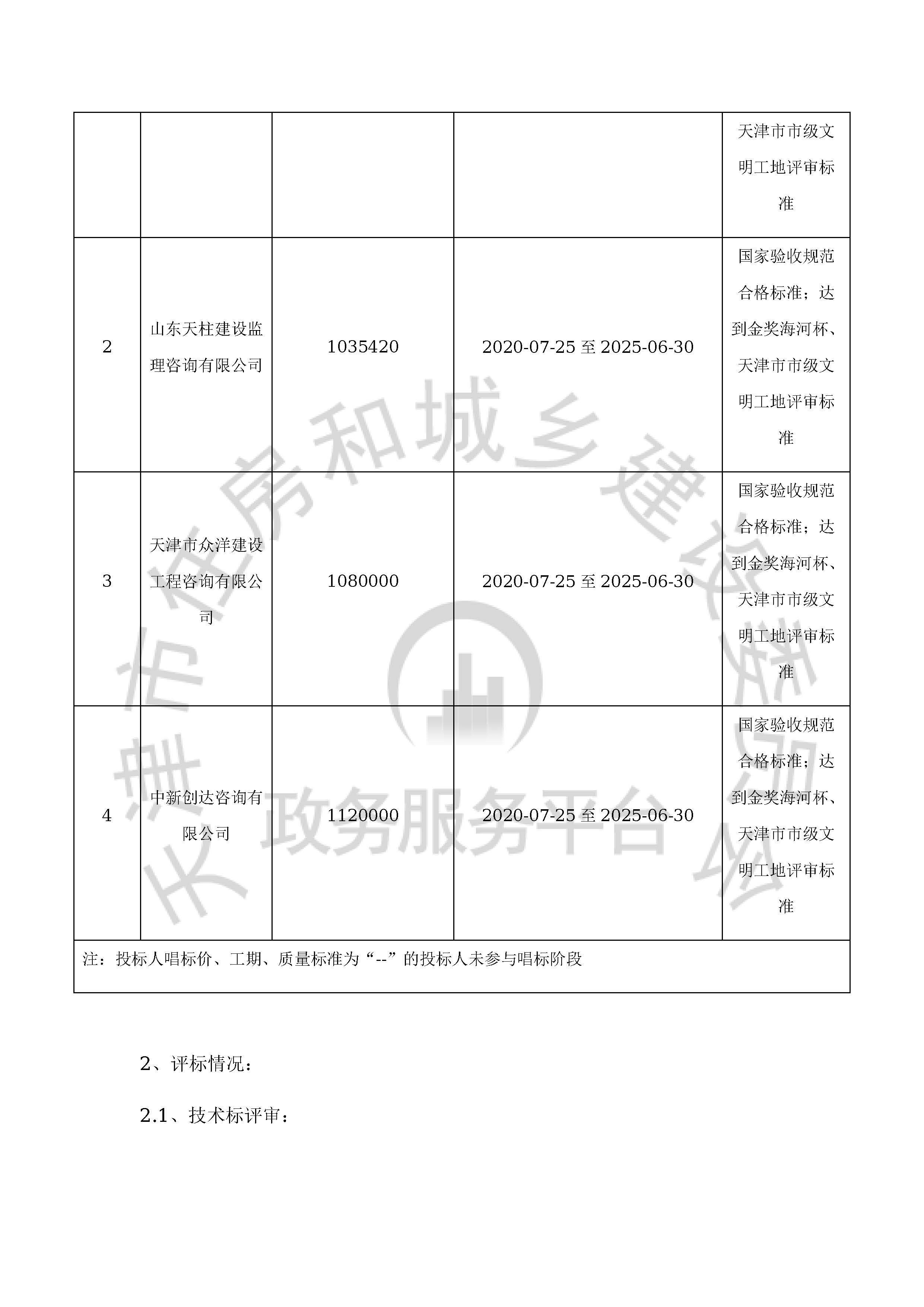 津建交生态监理[2020]0502_页面_3.jpg