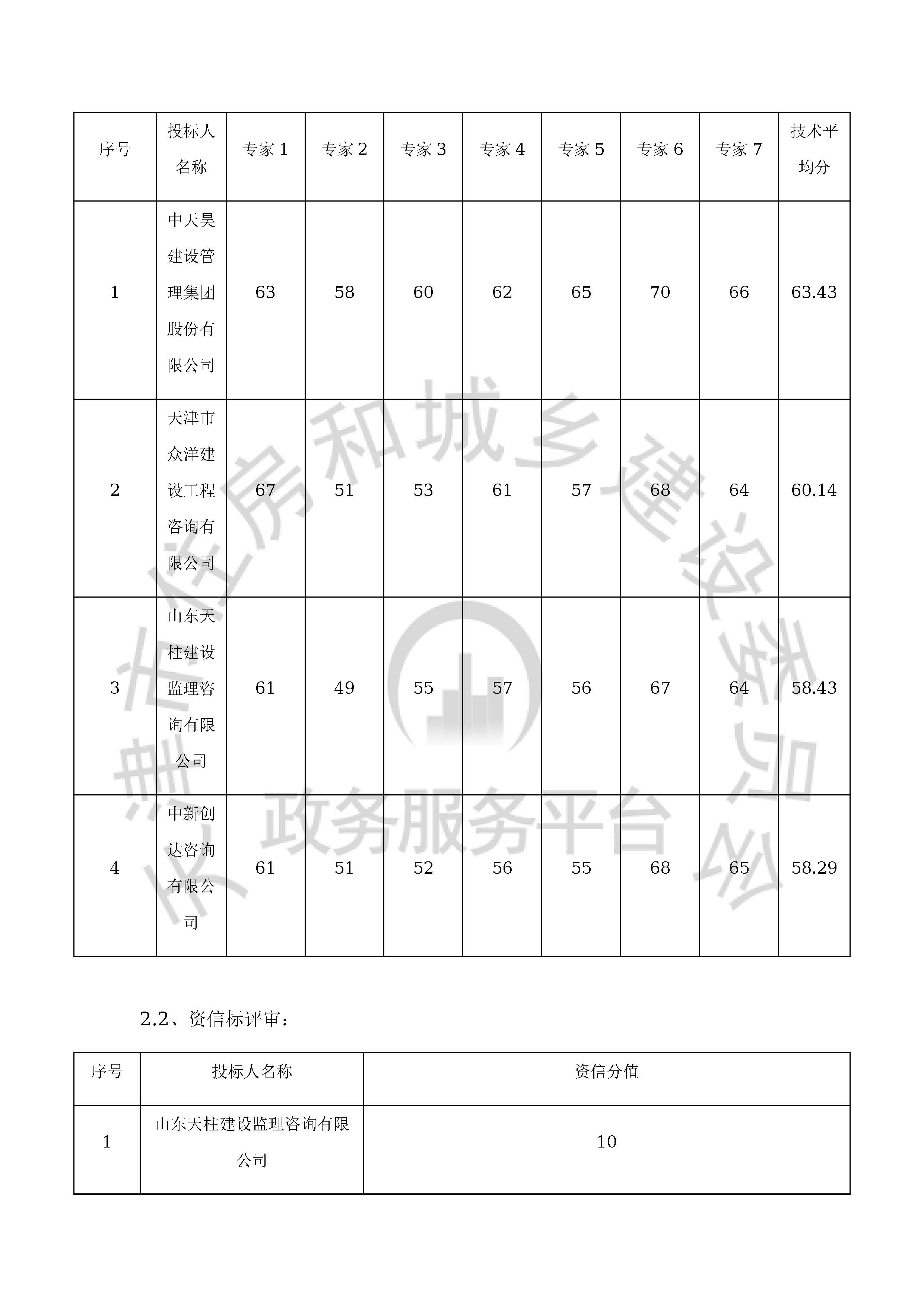 津建交生态监理[2020]0502_页面_4.jpg