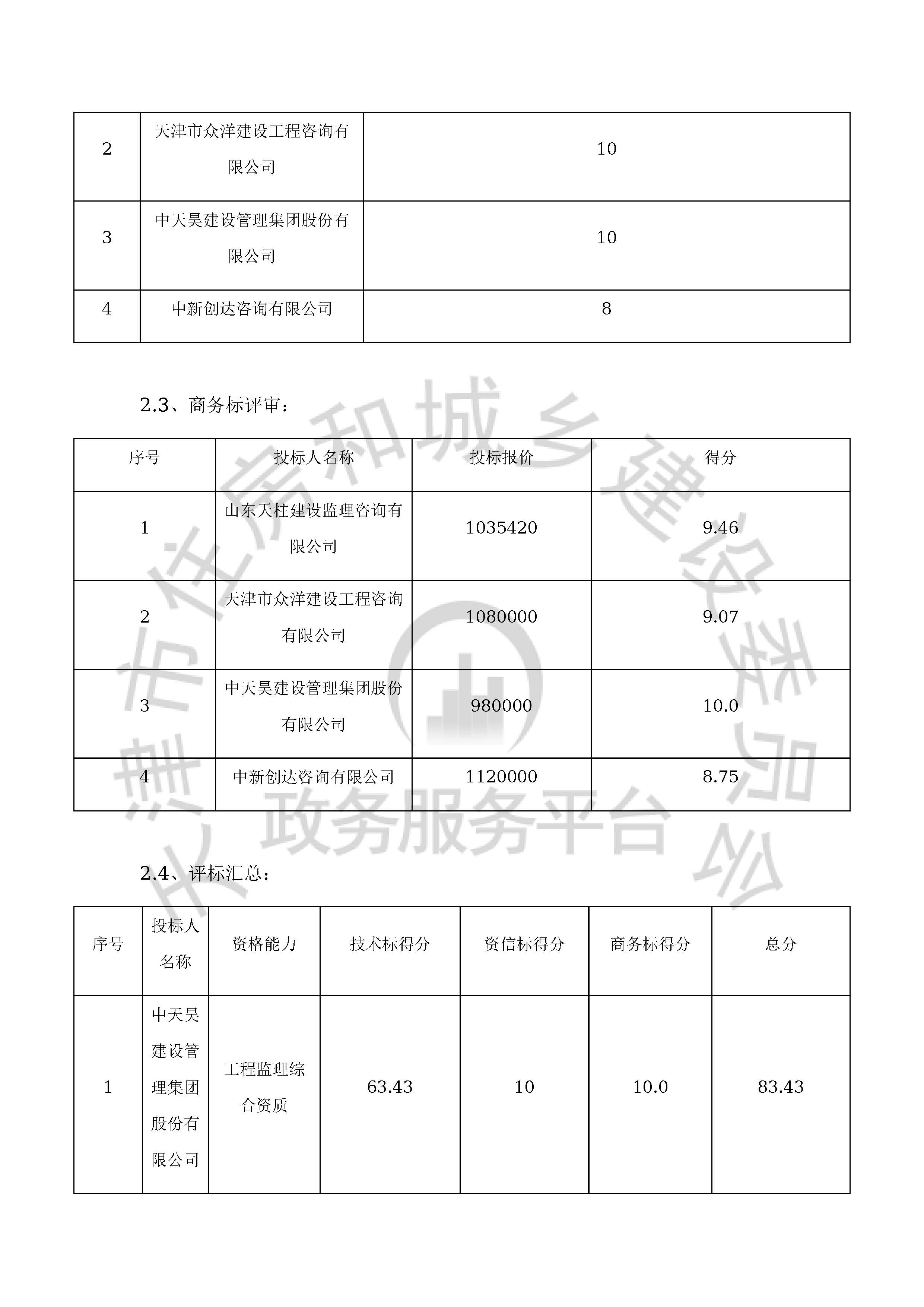 津建交生态监理[2020]0502_页面_5.jpg