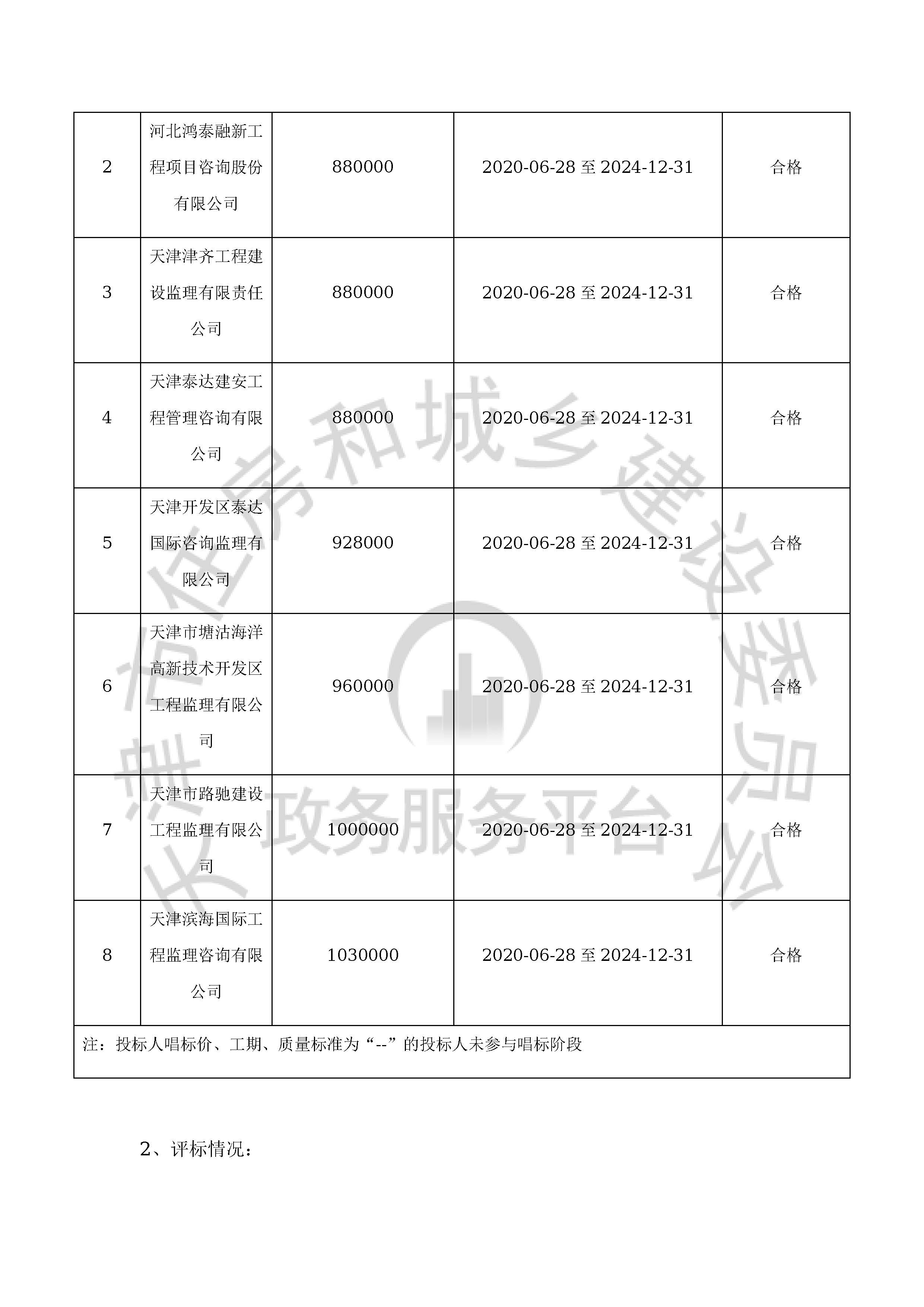 津建交生态监理[2020]0503_页面_3.jpg