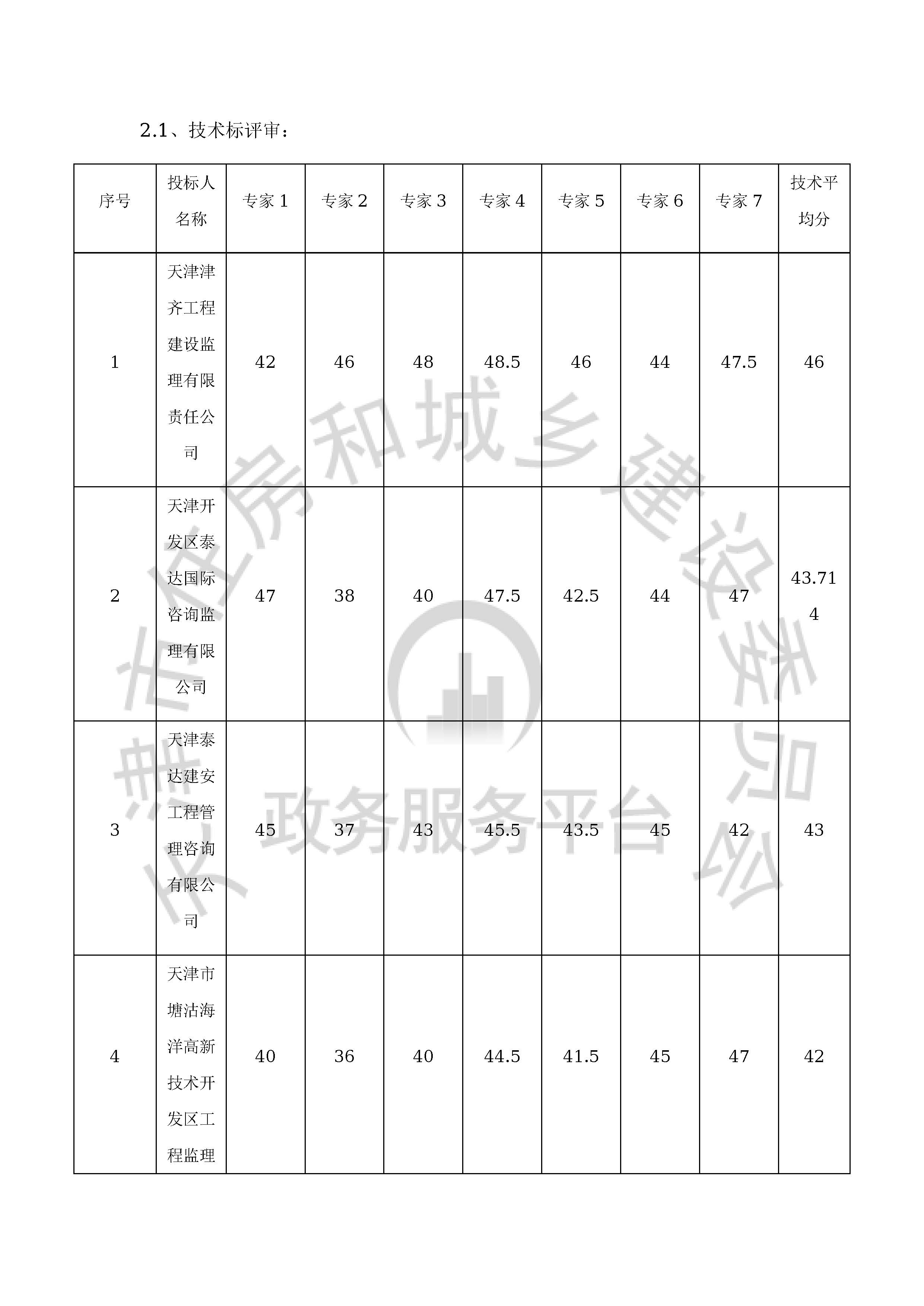 津建交生态监理[2020]0503_页面_4.jpg