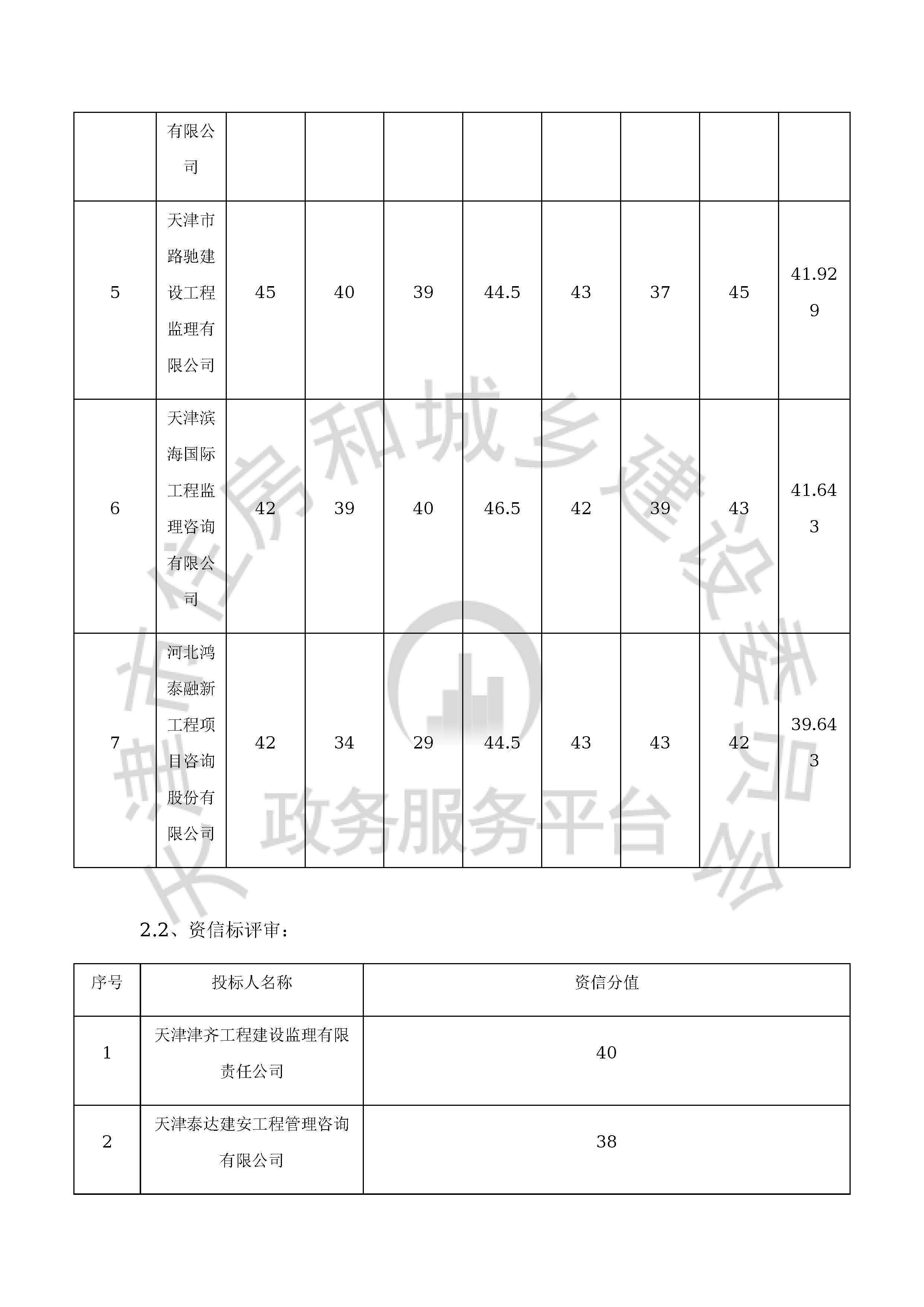 津建交生态监理[2020]0503_页面_5.jpg