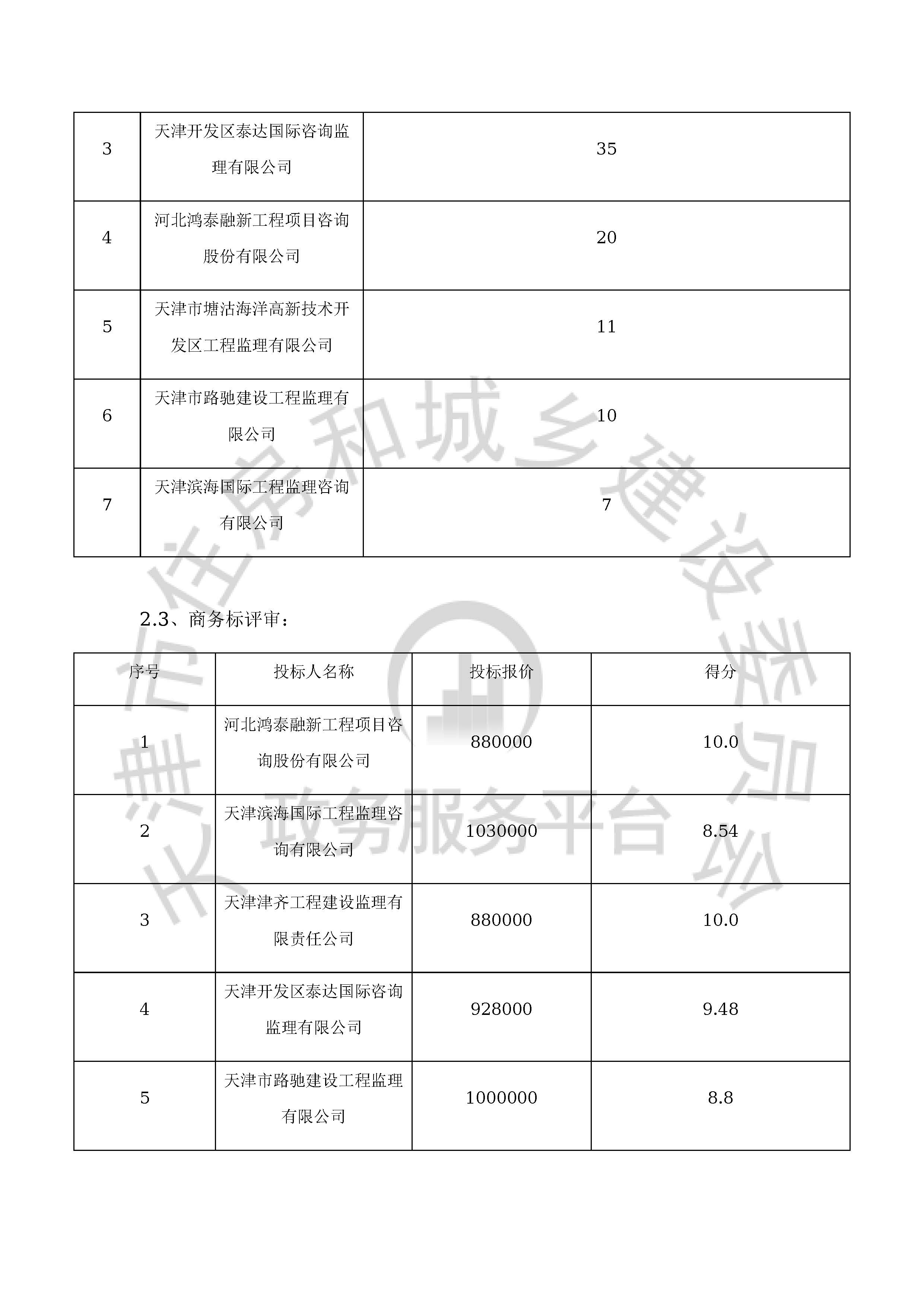 津建交生态监理[2020]0503_页面_6.jpg