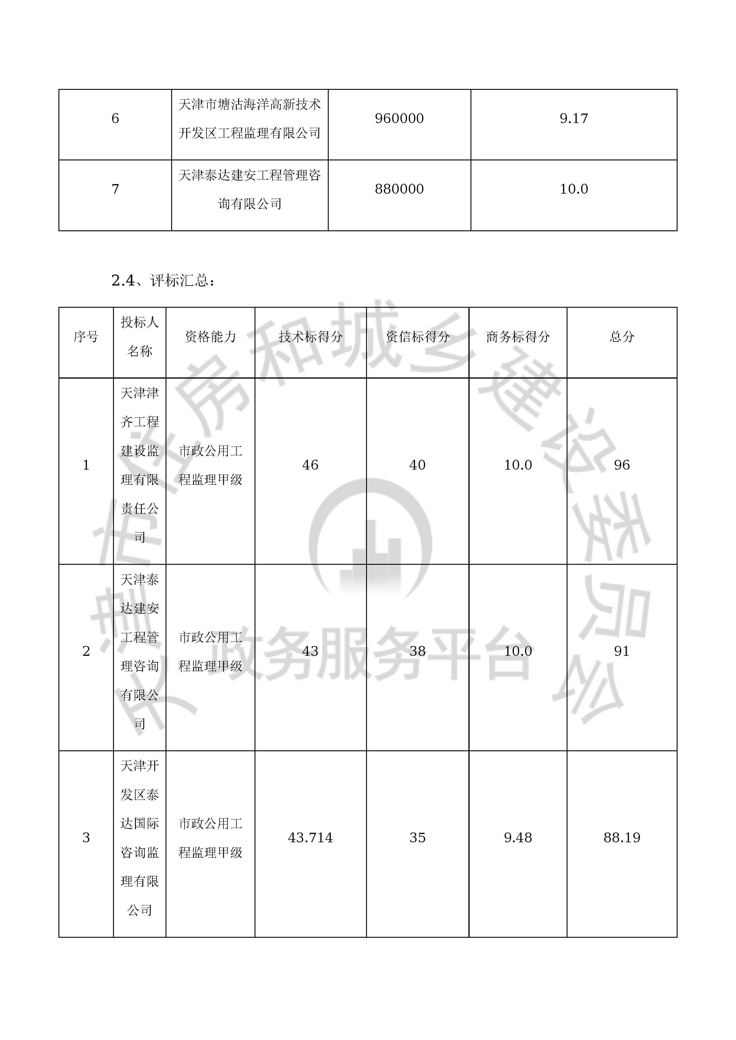 津建交生态监理[2020]0503_页面_7.jpg