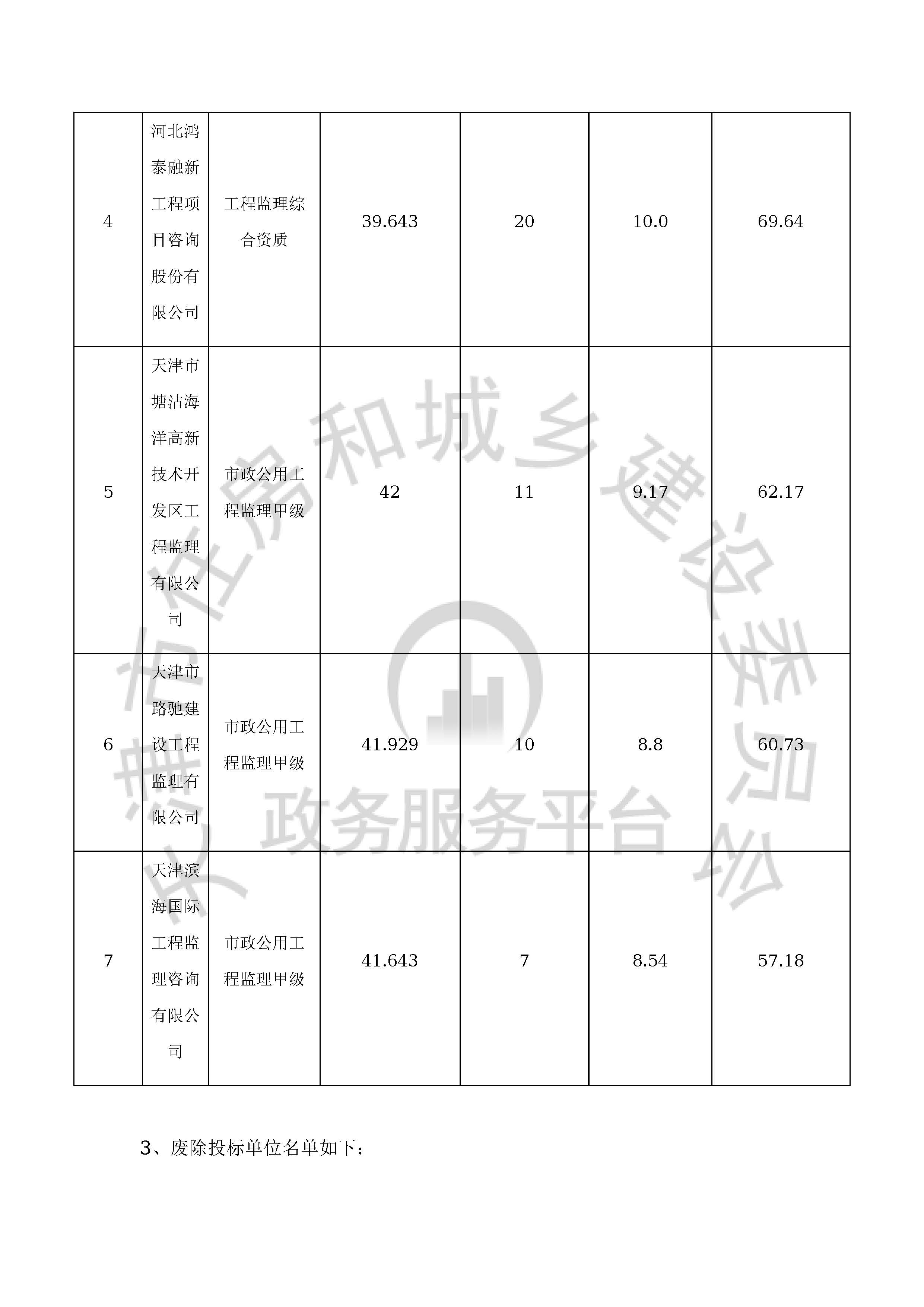 津建交生态监理[2020]0503_页面_8.jpg