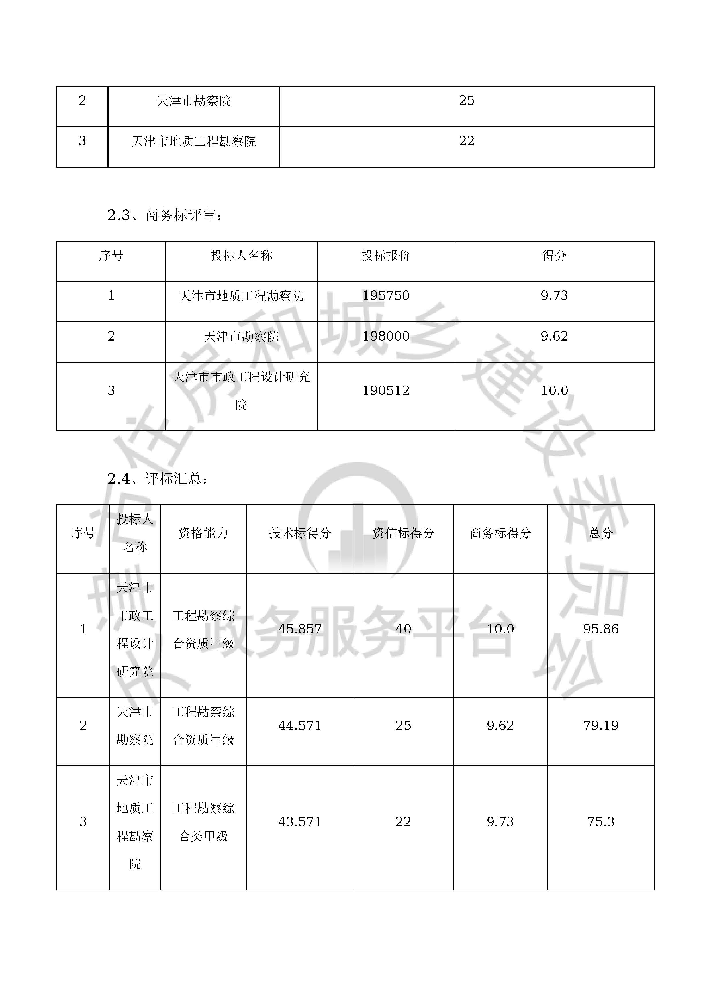 津建交生态勘察[2020]0504_页面_4.jpg