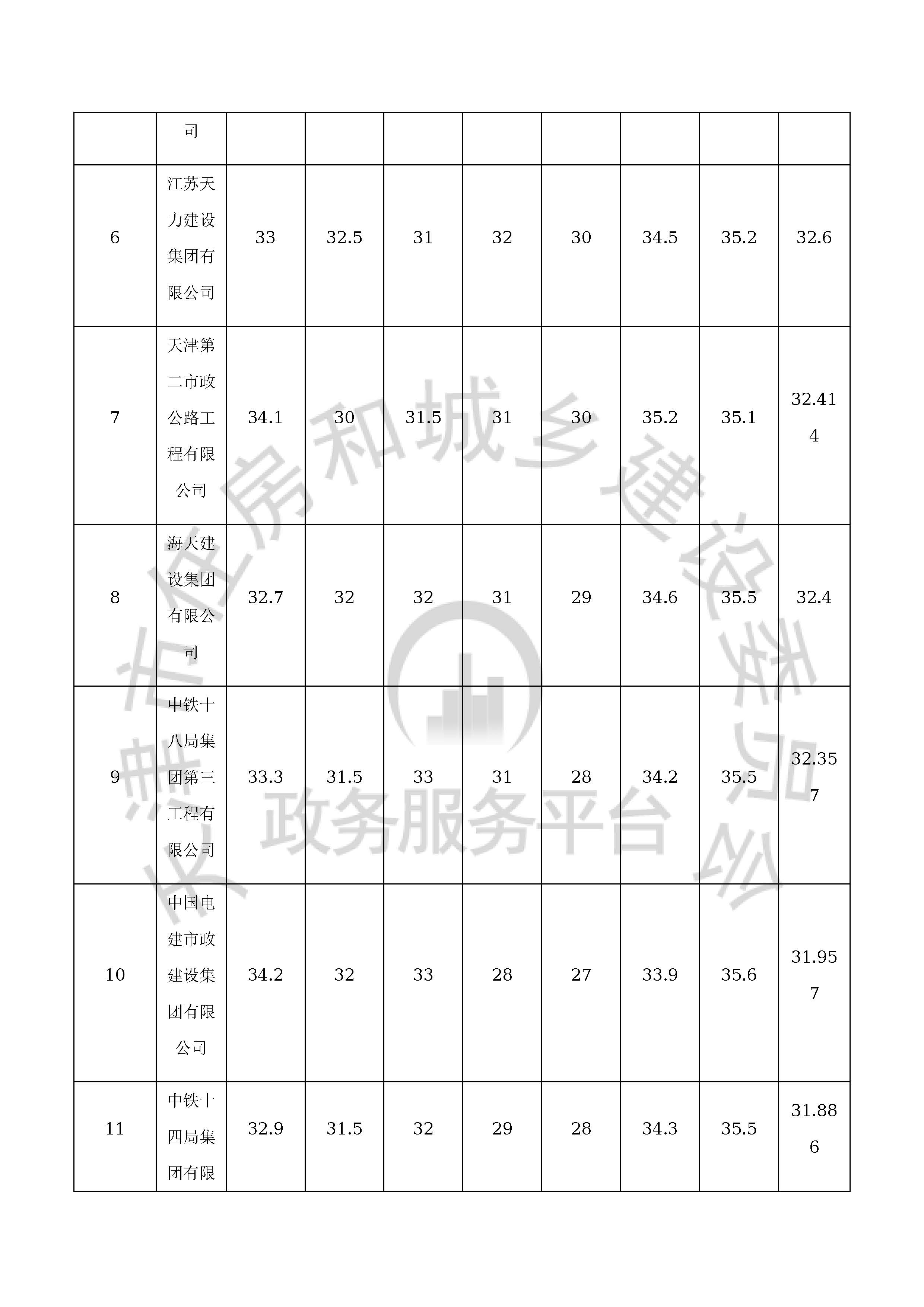 津建交生态施工[2020]0413_页面_05.jpg