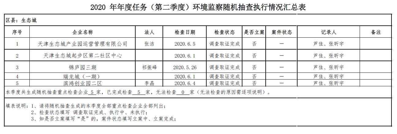 2020年年度任务（第二季度）环境监察随机抽查执行情况汇总表.jpg