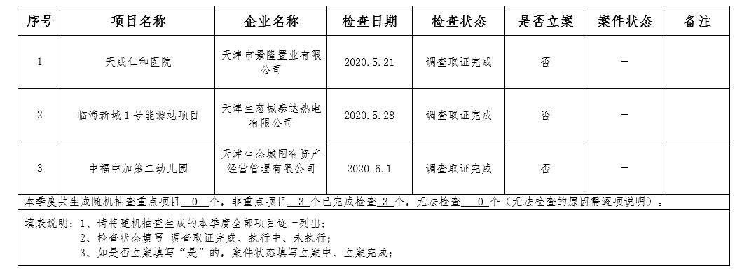 滨海新区（生态城）区2020年2季度建设项目随机抽查情况.jpg