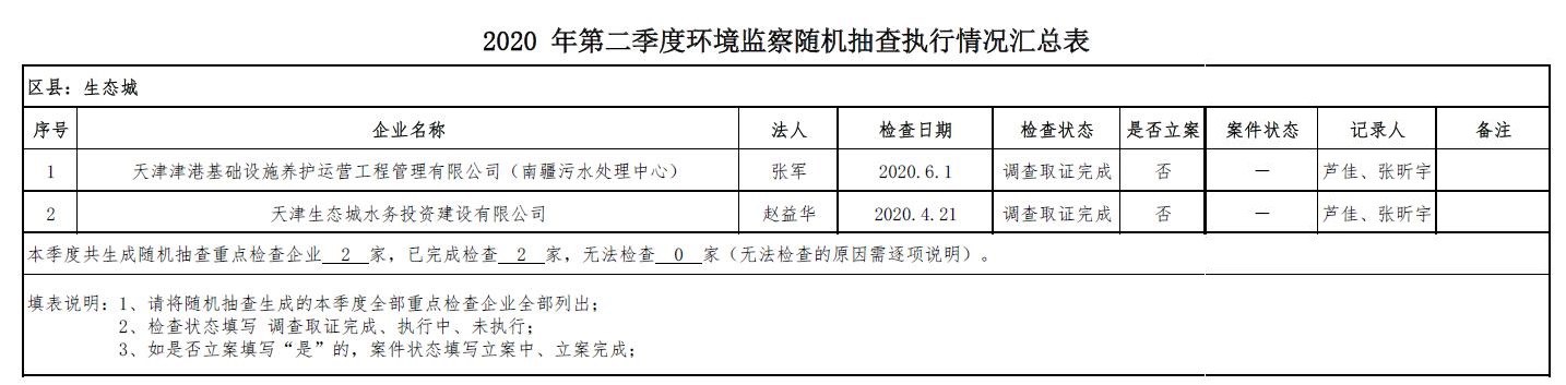 2020年第二季度环境监察随机抽查执行情况汇总表.jpg