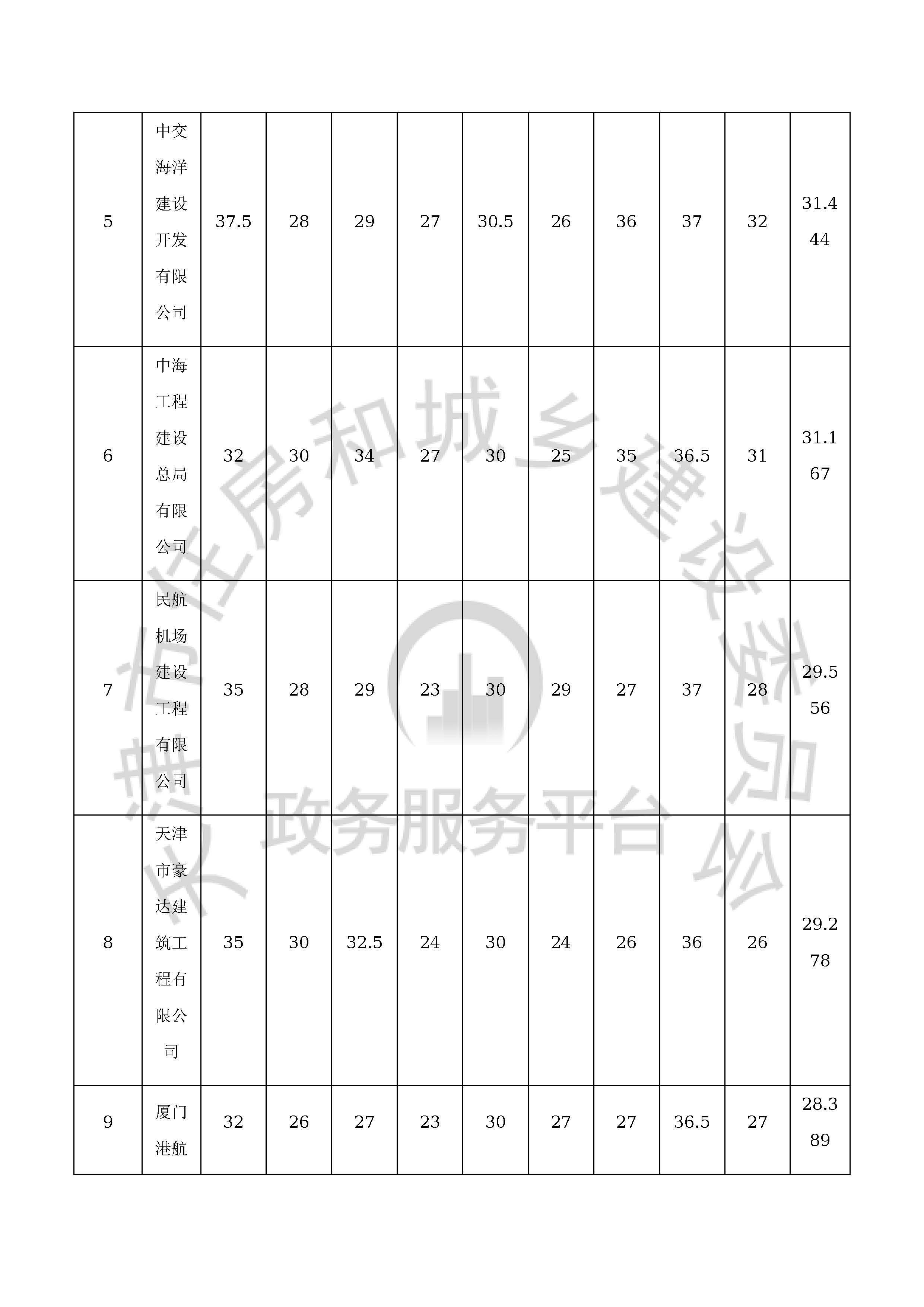 津建交生态施工[2020]0609_页面_05.jpg
