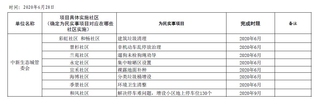 生态城2020年社区为民实事清单.jpg