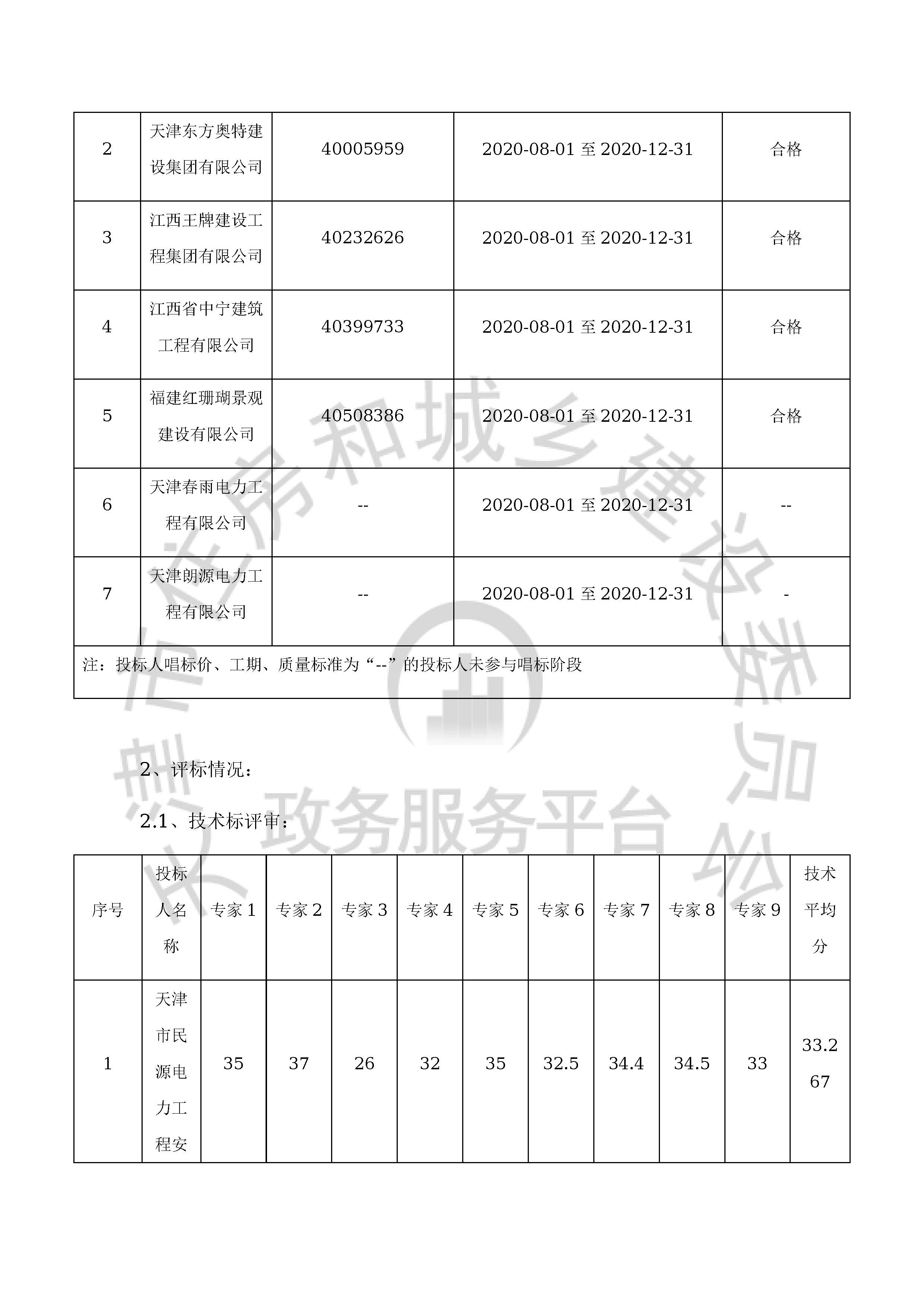 津建交生态施工[2019]1209_页面_3.jpg