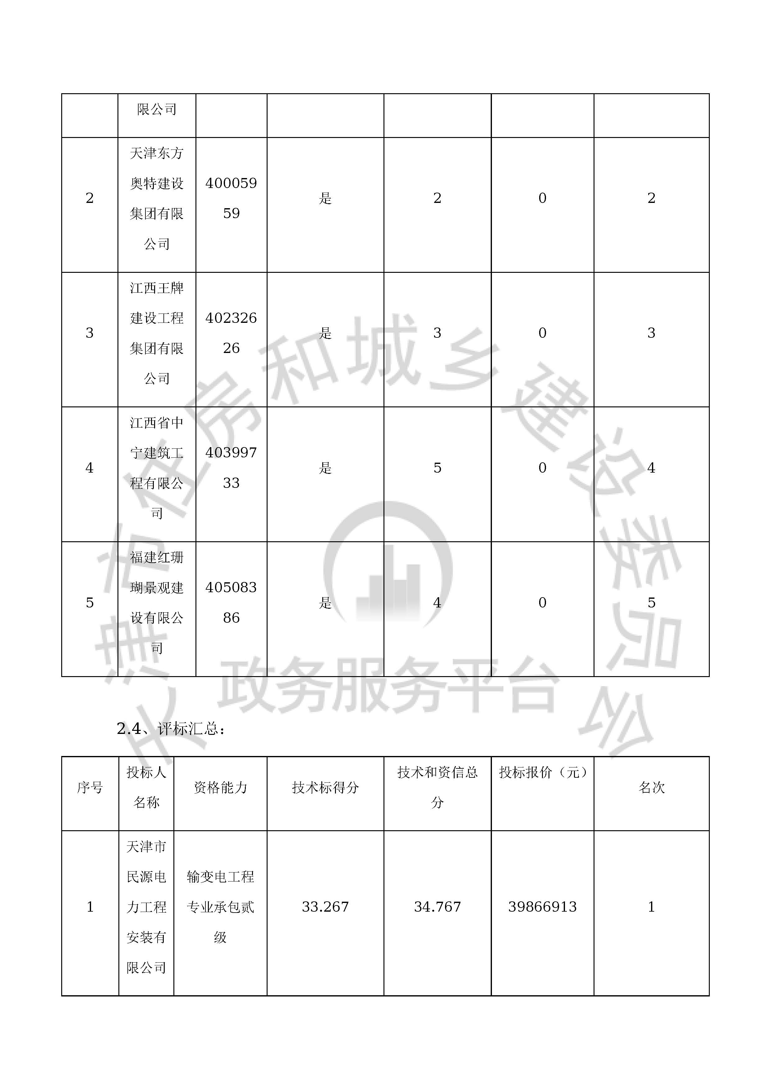 津建交生态施工[2019]1209_页面_6.jpg