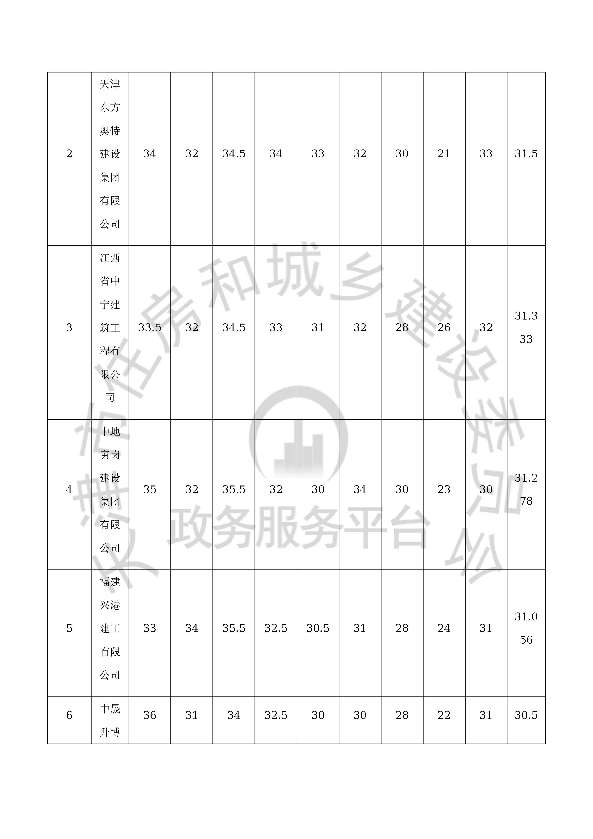 津建交生态施工[2019]1209_页面_4.jpg
