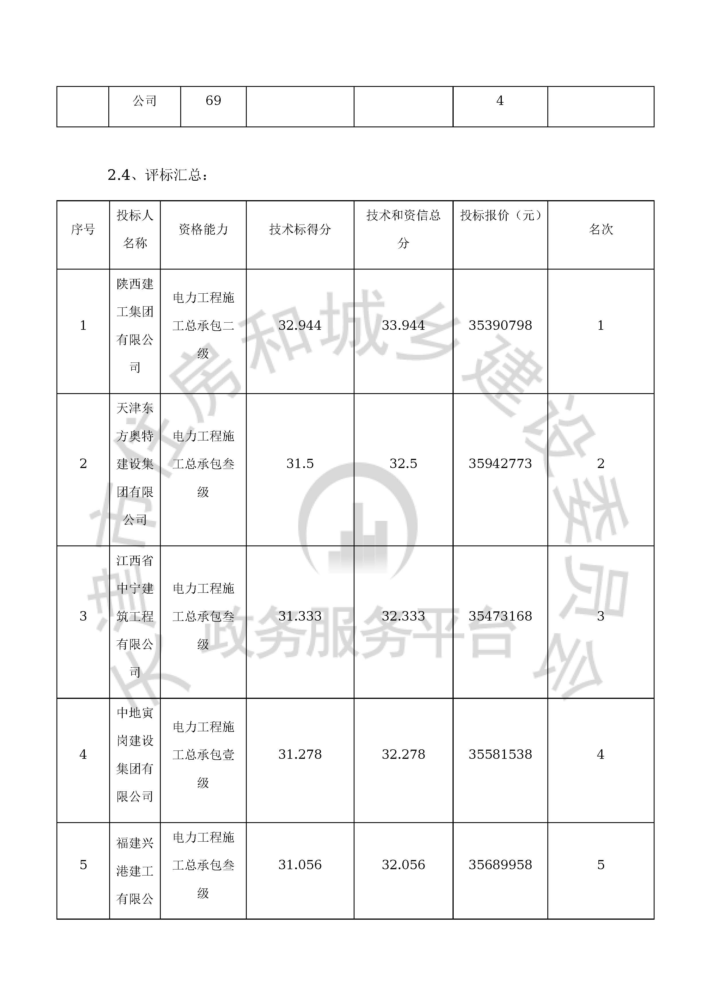 津建交生态施工[2019]1209_页面_7.jpg