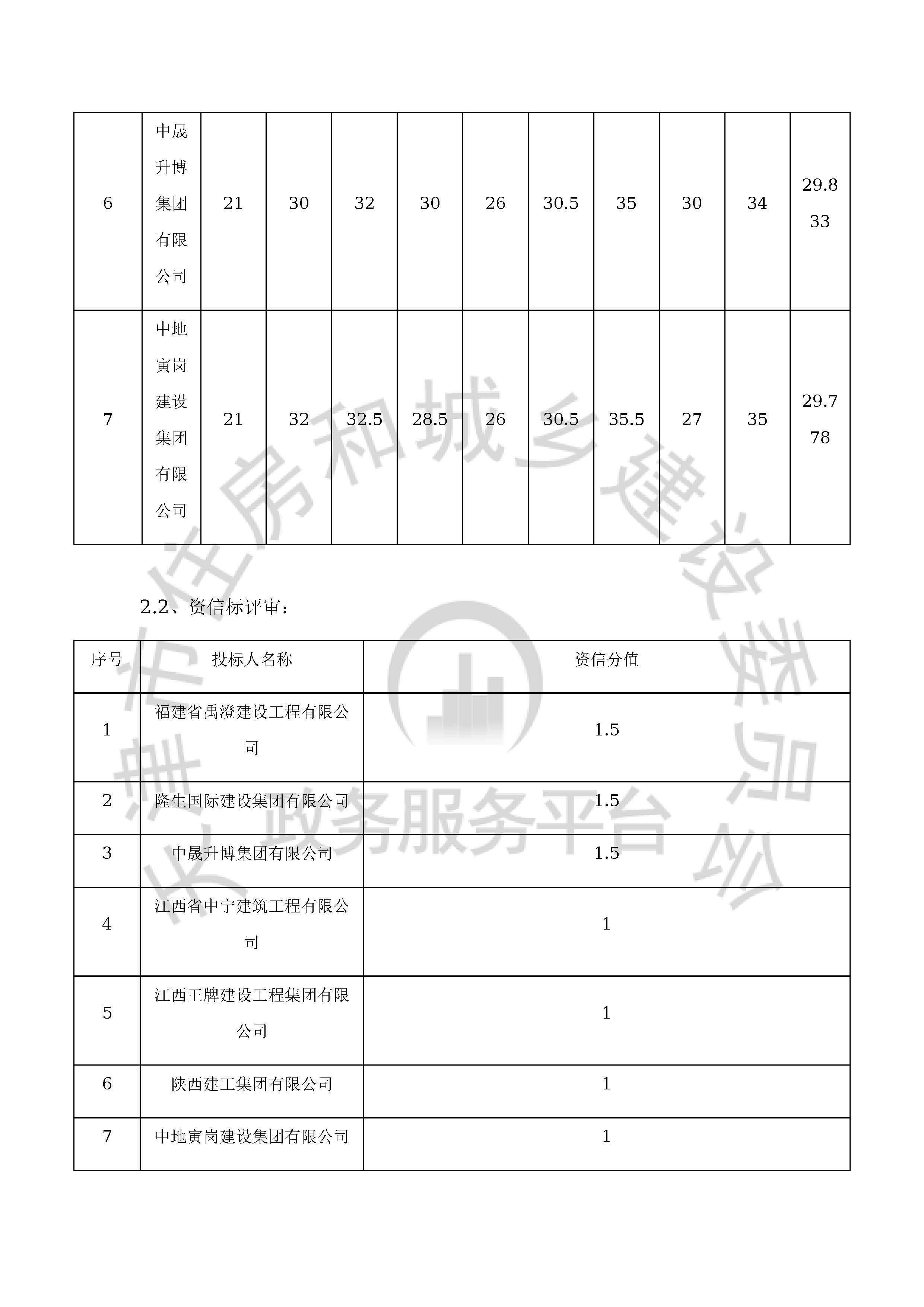 津建交生态施工[2019]1209_页面_5.jpg