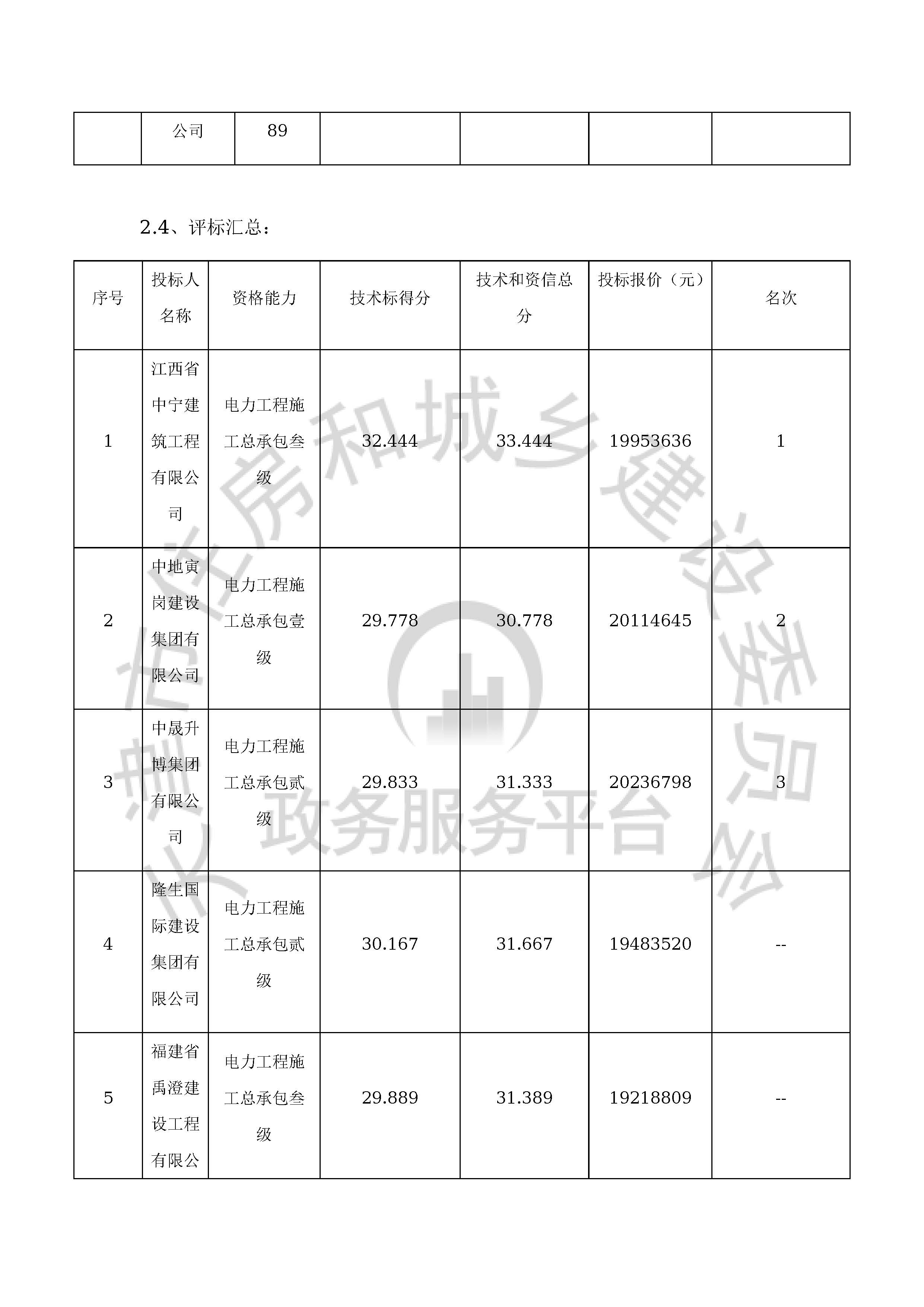 津建交生态施工[2019]1209_页面_7.jpg