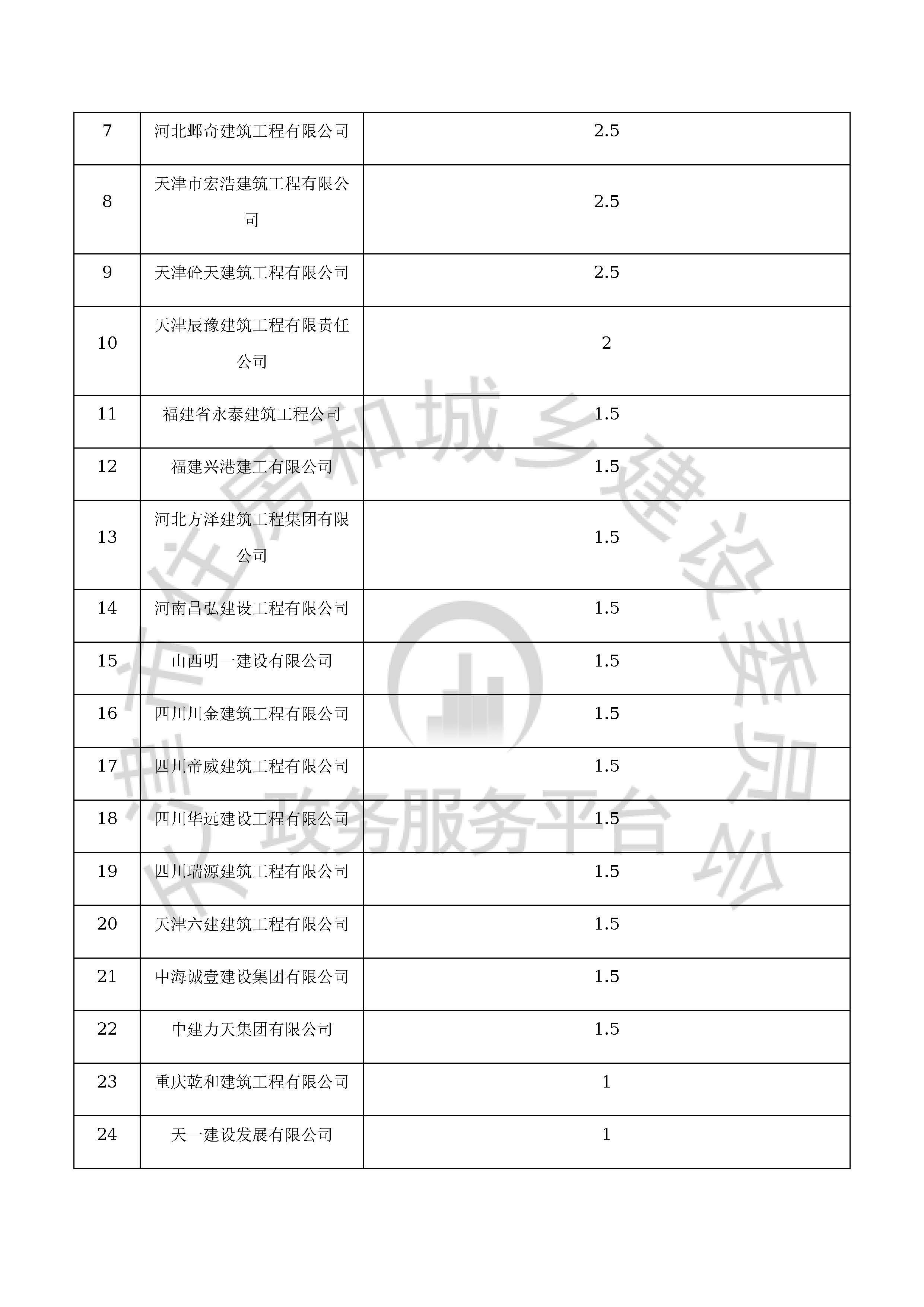 津建交生态施工[2020]0608_页面_10.jpg