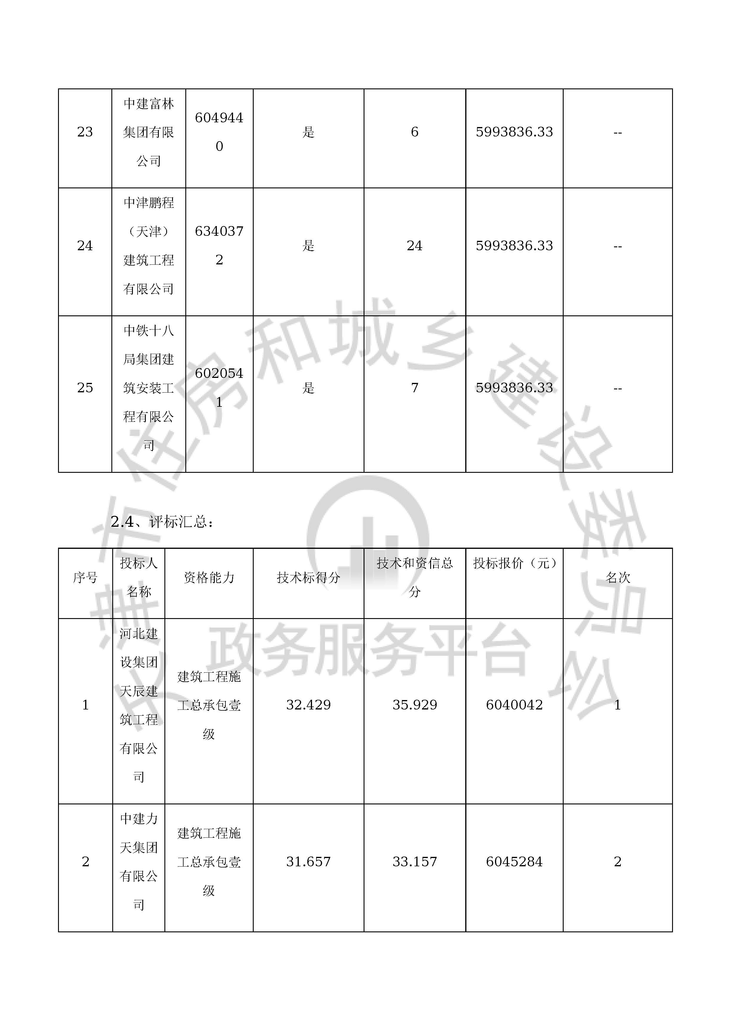 津建交生态施工[2020]0608_页面_14.jpg