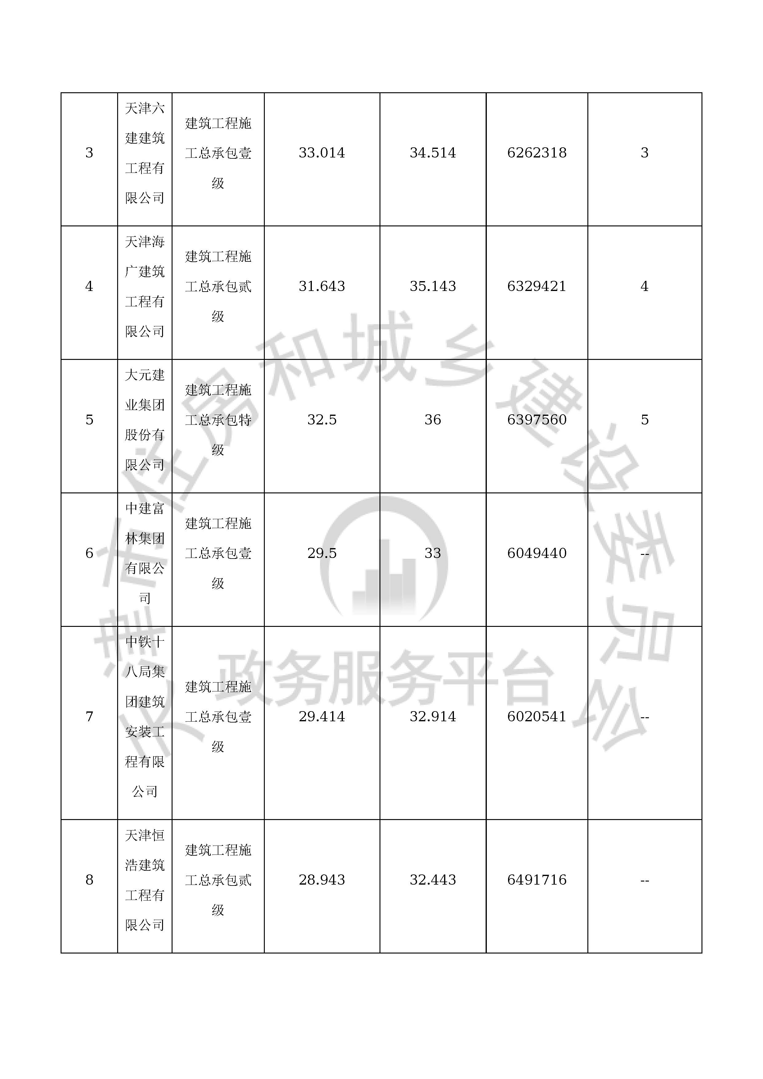 津建交生态施工[2020]0608_页面_15.jpg