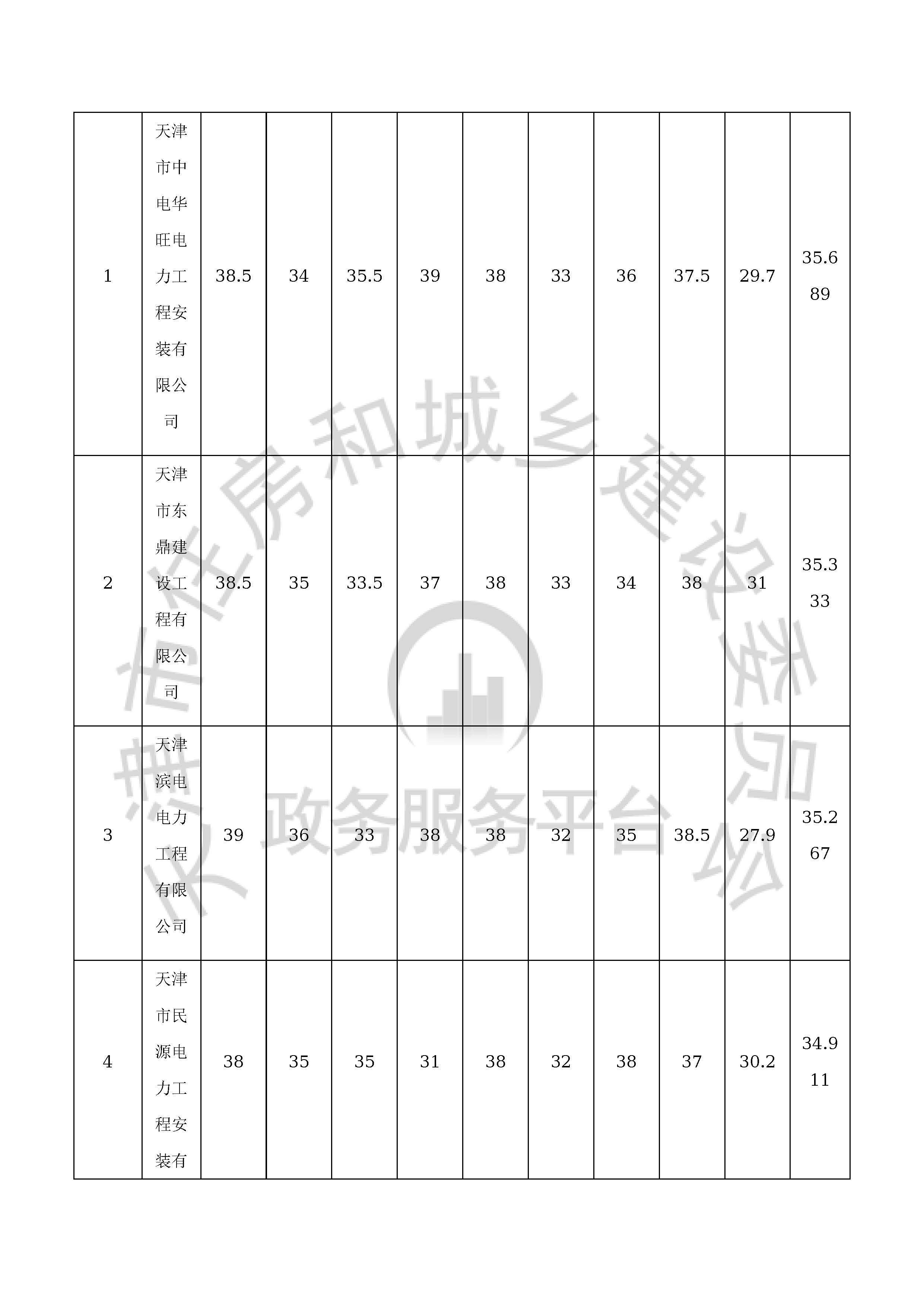 津建交生态施工[2020]0601_页面_04.jpg